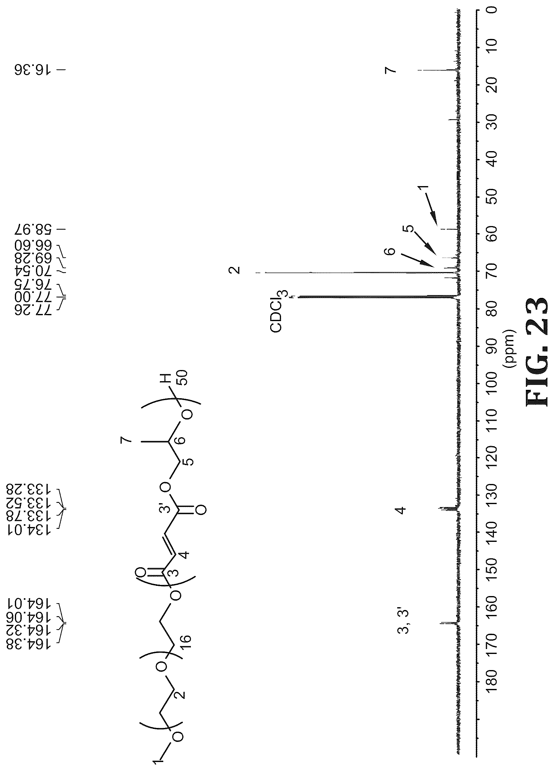 Patent US12297347 Figure 17 – Synthesis and characterization of well defined poly(propylene fumarate) and poly (ethylene glycol) block copolymers