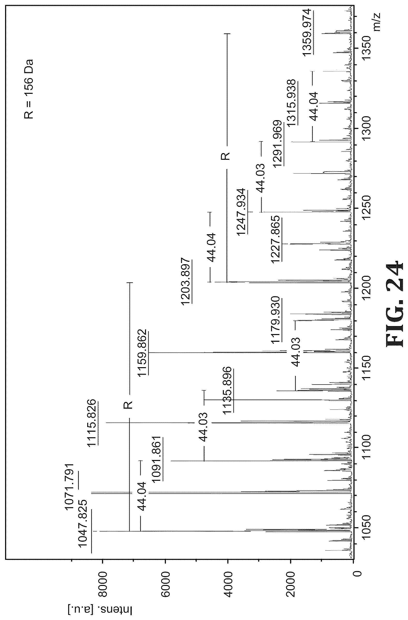 Patent US12297347 Figure 18 – Synthesis and characterization of well defined poly(propylene fumarate) and poly (ethylene glycol) block copolymers