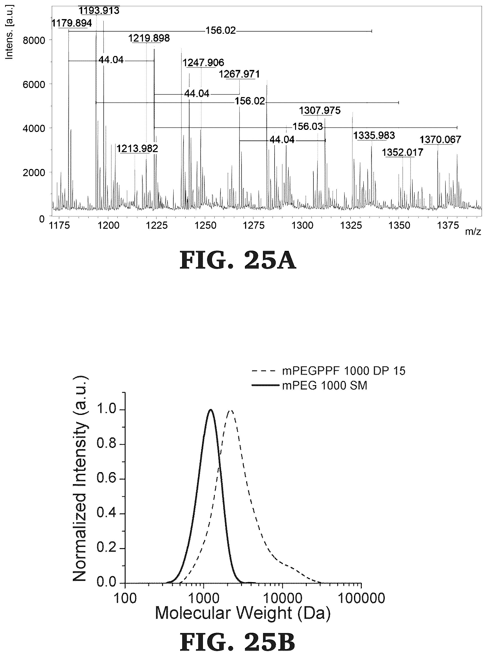 Patent US12297347 Figure 19 – Synthesis and characterization of well defined poly(propylene fumarate) and poly (ethylene glycol) block copolymers
