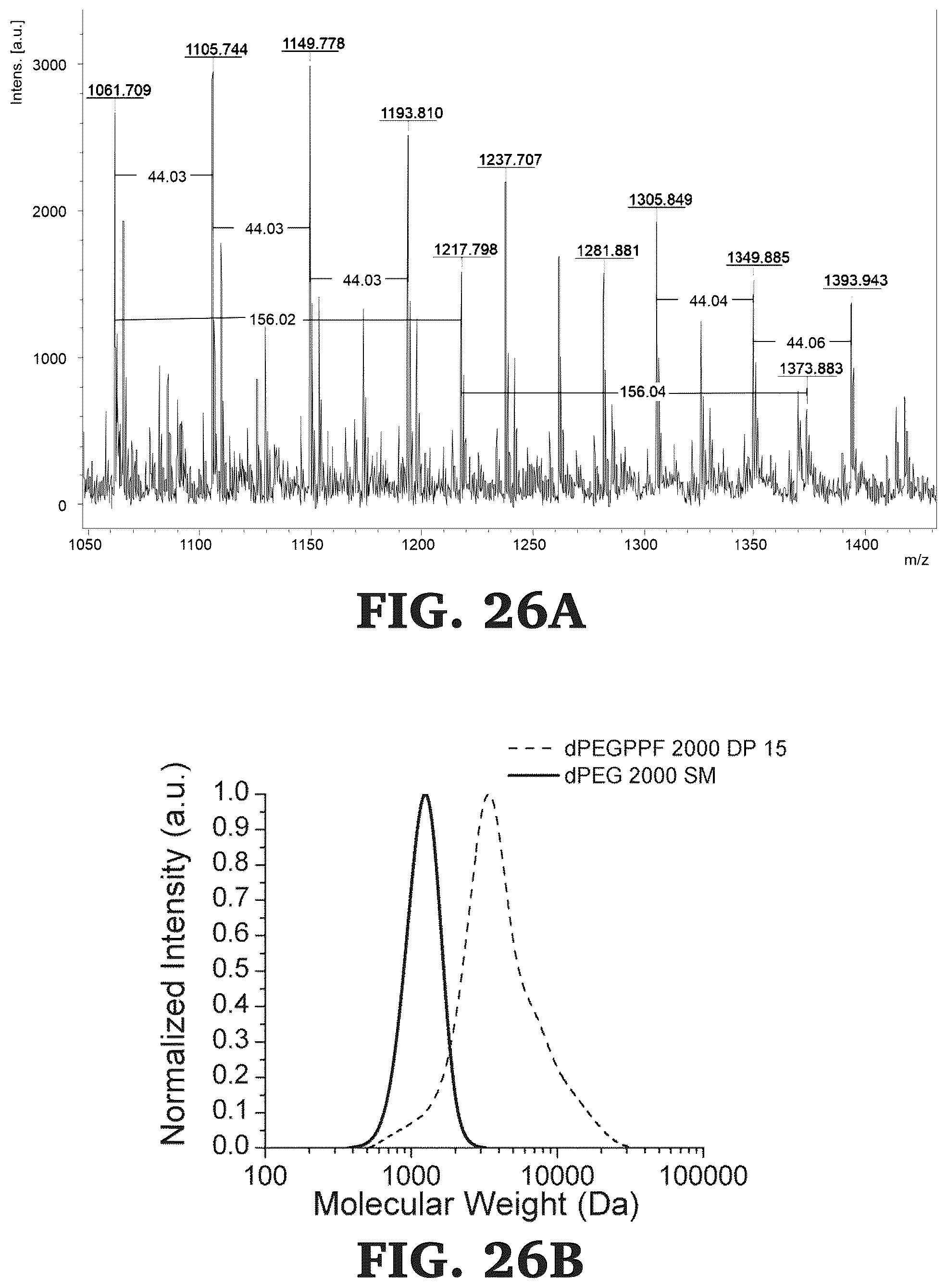 Patent US12297347 Figure 20 – Synthesis and characterization of well defined poly(propylene fumarate) and poly (ethylene glycol) block copolymers
