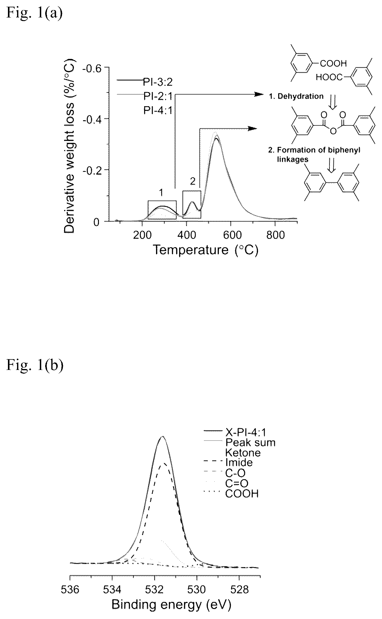 Patent US12297355 — Hybrid crosslinked polymer membrane — Figure 1