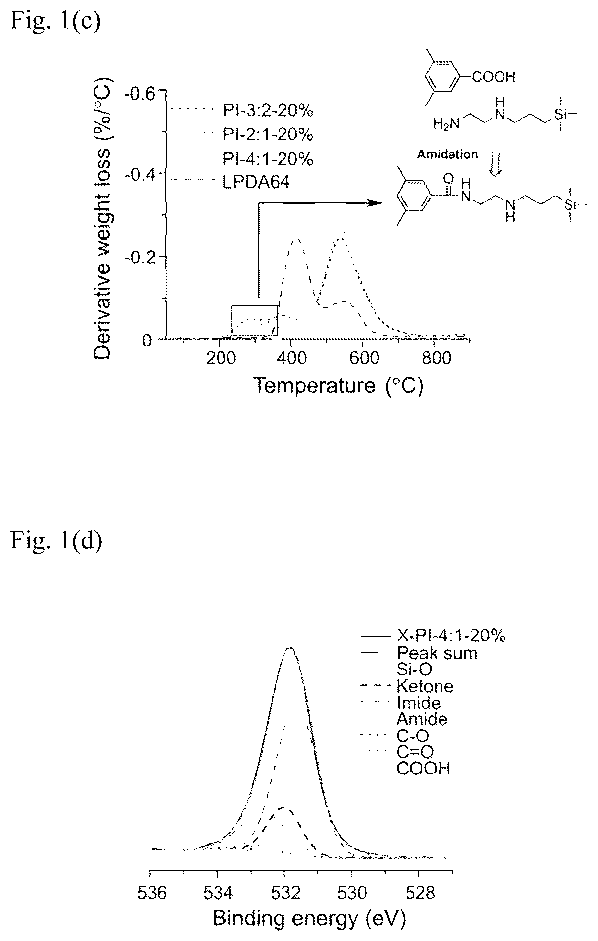 Patent US12297355 Figure 2 – Hybrid crosslinked polymer membrane