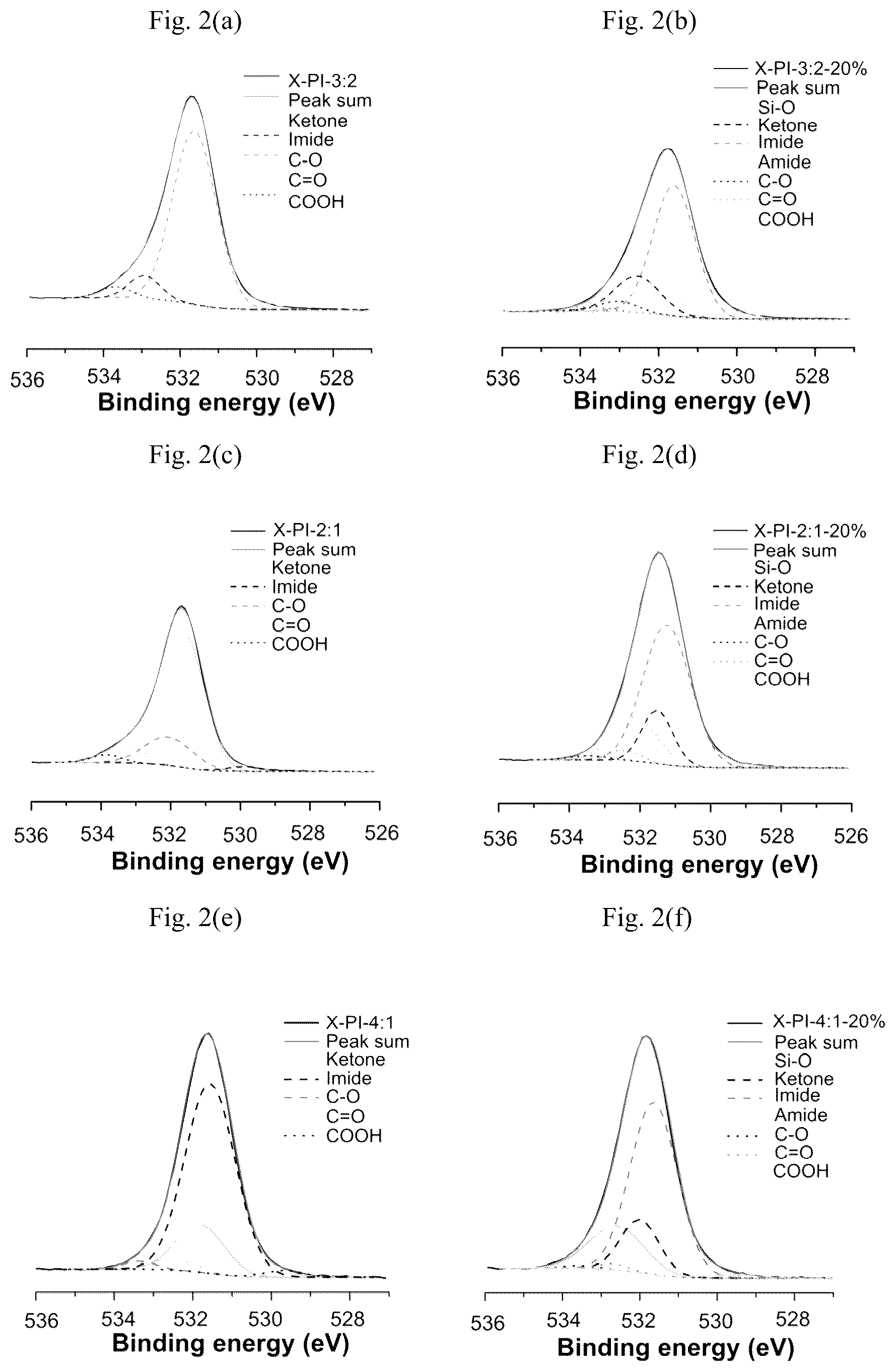 Patent US12297355 Figure 3 – Hybrid crosslinked polymer membrane