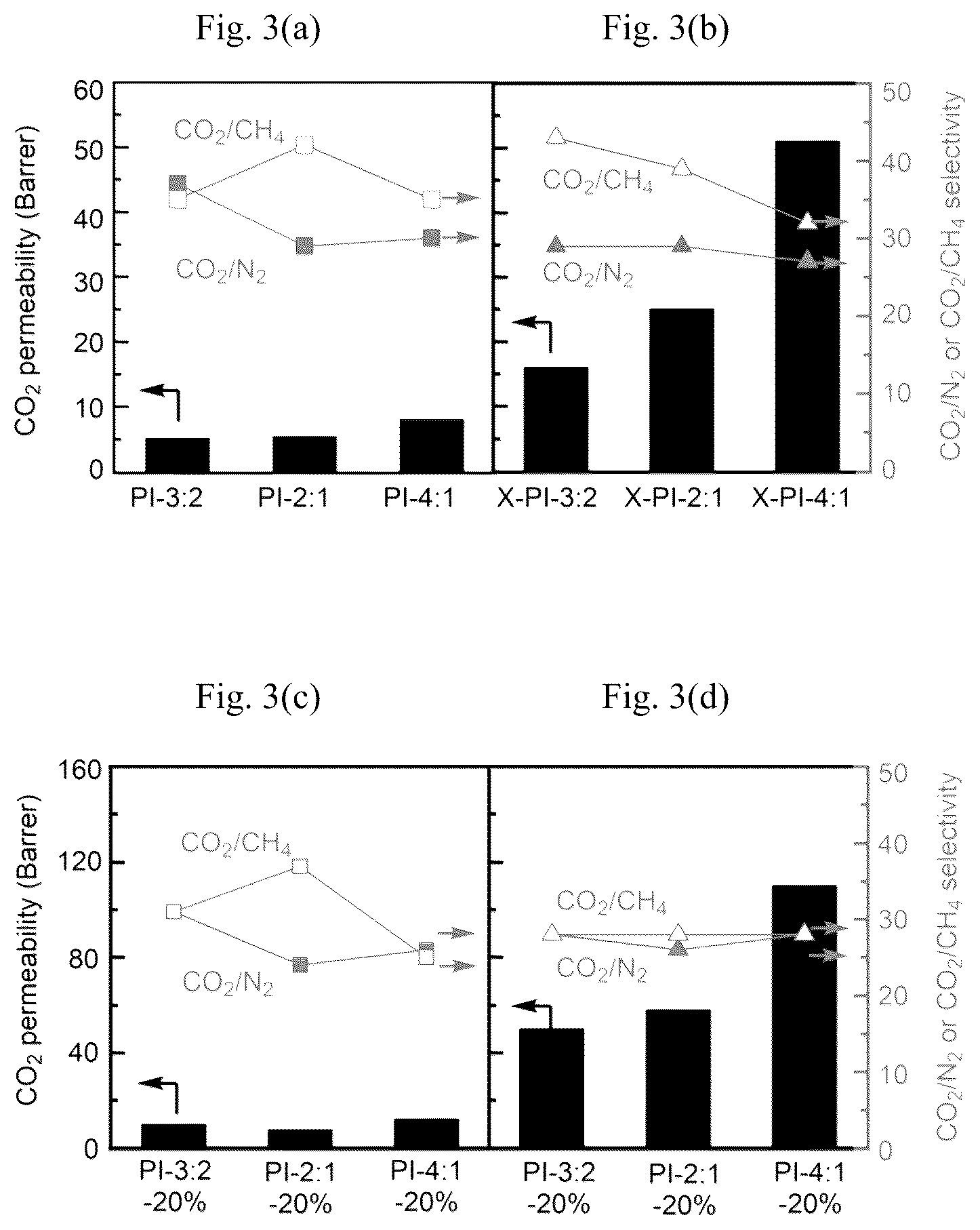 Patent US12297355 Figure 4 – Hybrid crosslinked polymer membrane