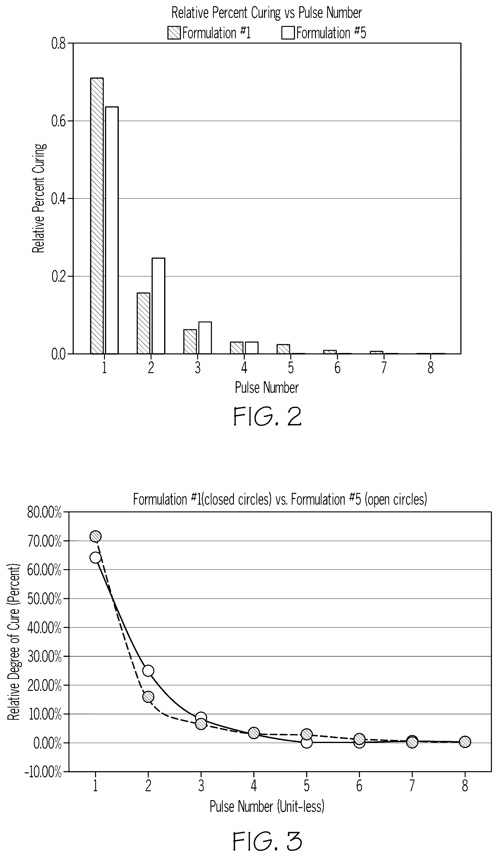 Patent US12297360 Figure 2 – Performance of LED-curable digital ink