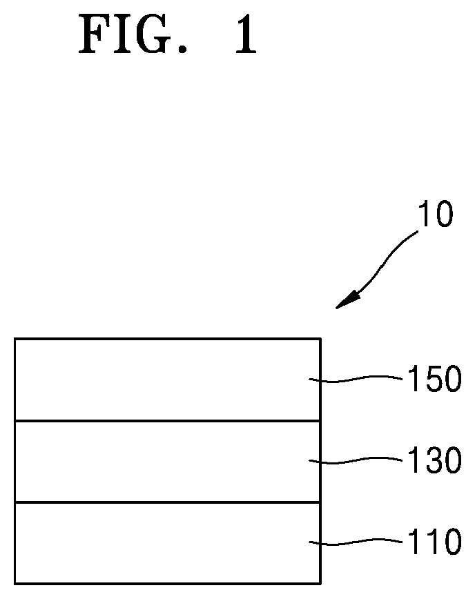 Patent US12297365 Figure 1 – Composition for forming light-emitting device, method of manufacturing light-emitting device using the composition, and light-emitting device manufactured using the method
