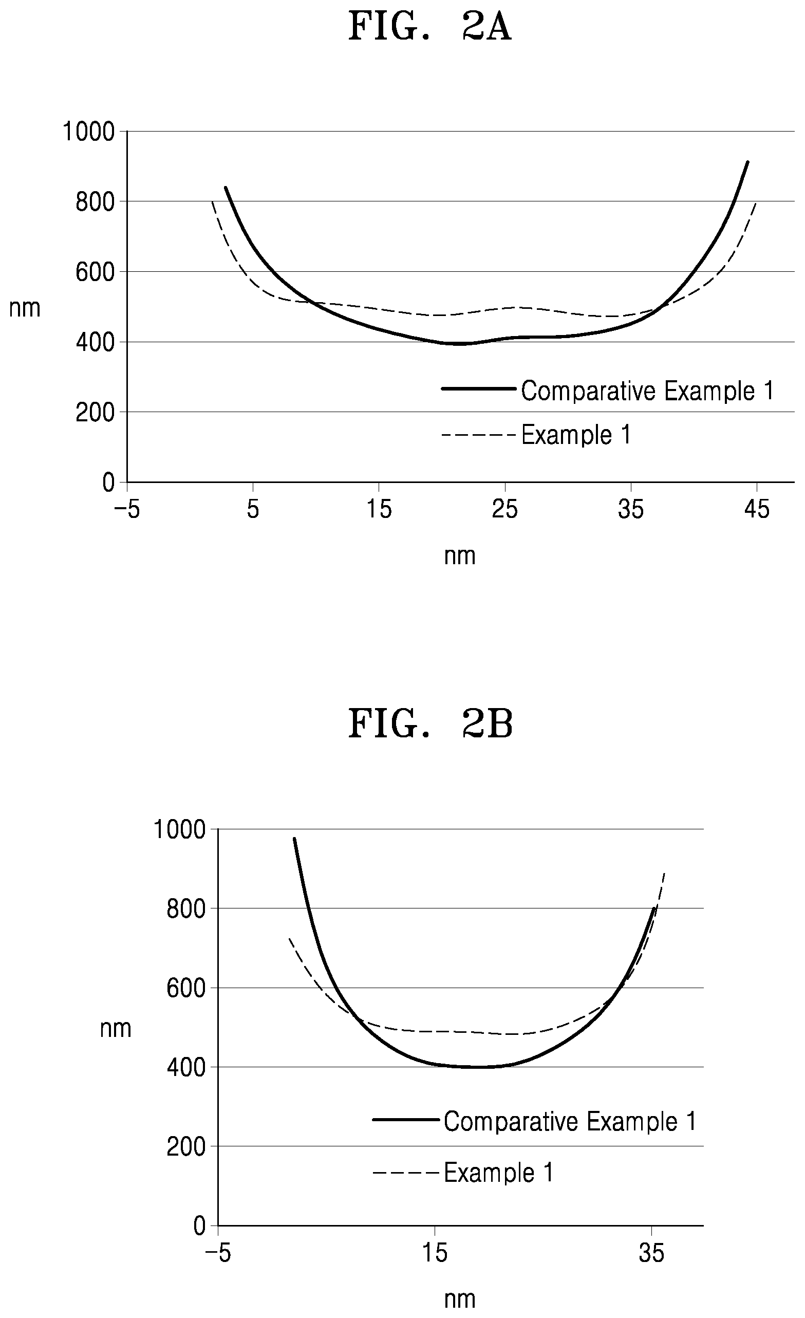 Patent US12297365 Figure 2 – Composition for forming light-emitting device, method of manufacturing light-emitting device using the composition, and light-emitting device manufactured using the method