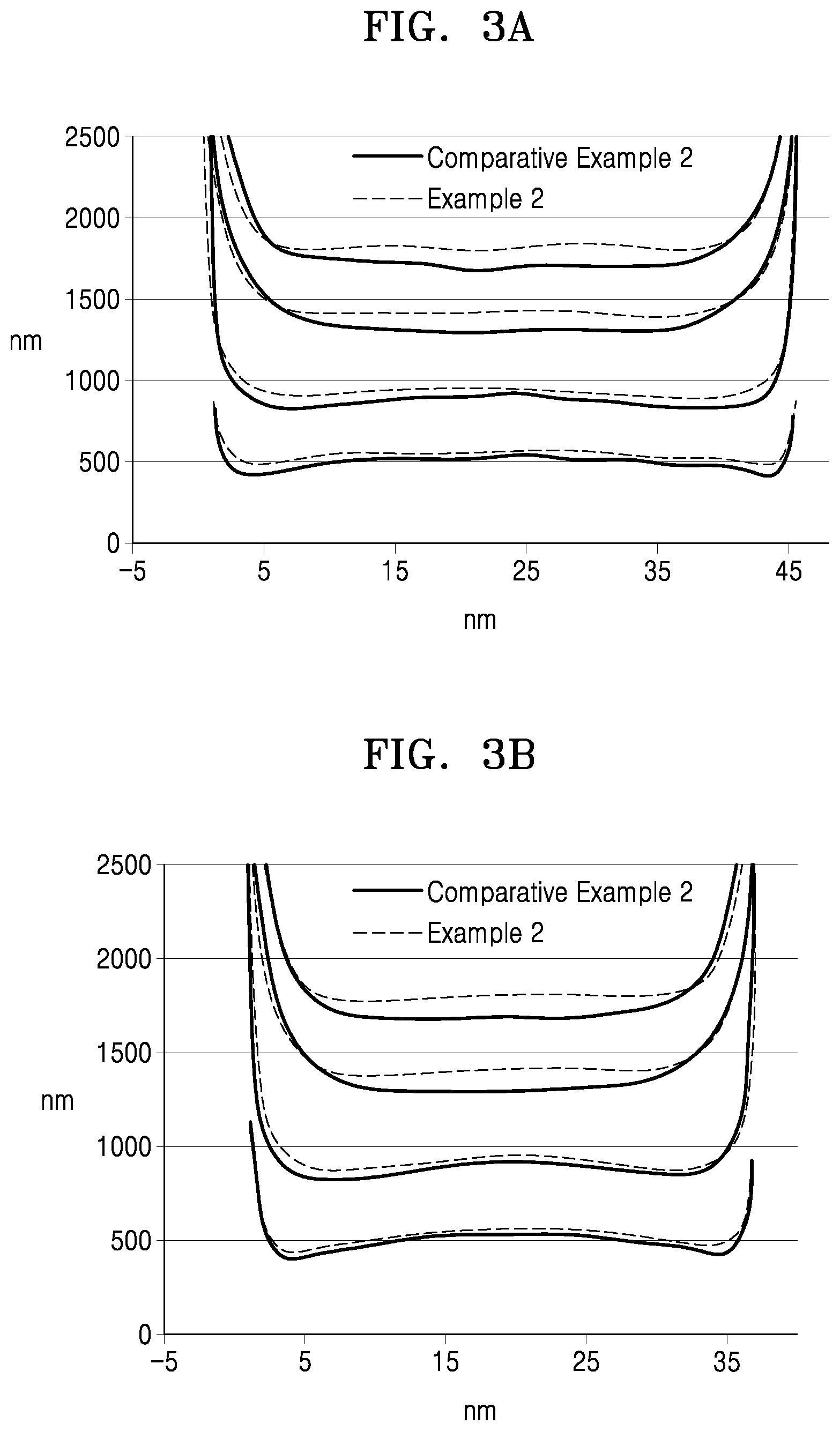 Patent US12297365 Figure 3 – Composition for forming light-emitting device, method of manufacturing light-emitting device using the composition, and light-emitting device manufactured using the method