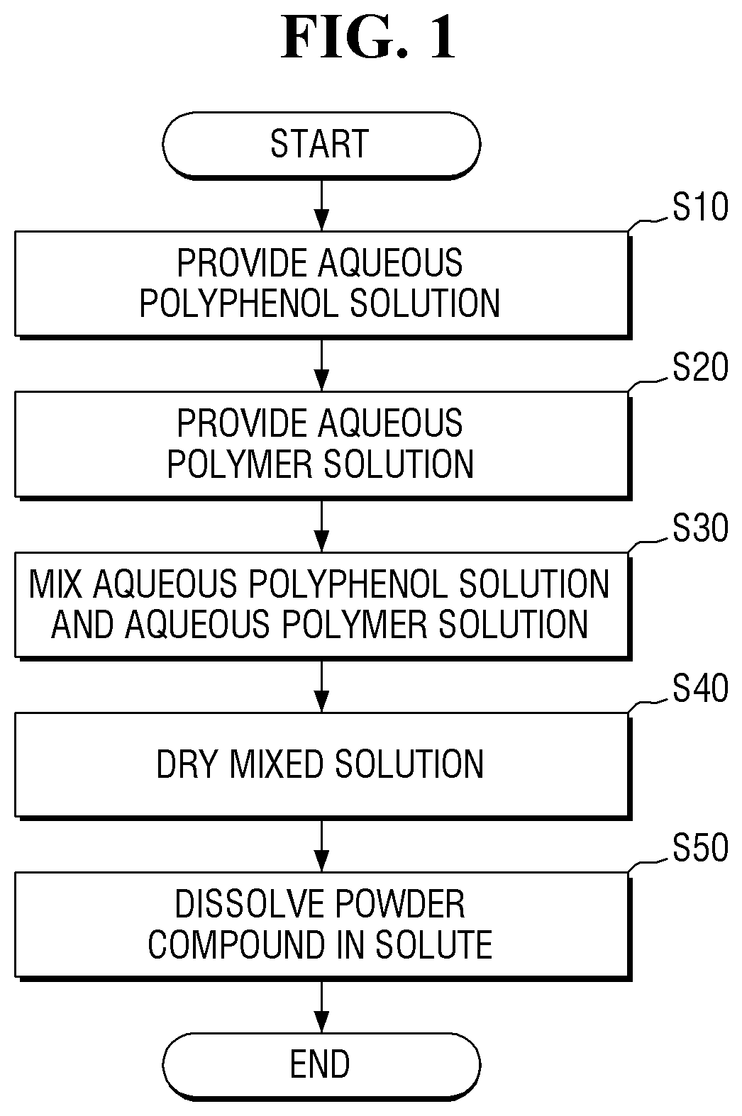 Patent US12297379 Figure 1 – Adhesive composition, method for preparing the same, reticle assembly including the same, and method for fabricating reticle assembly including the same