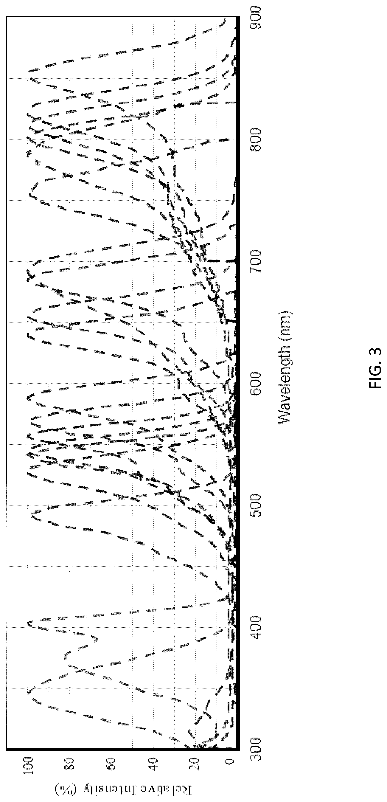 Patent US12297383 Figure 3 – Condensed polycyclic conjugated polymers and their use for biological detection