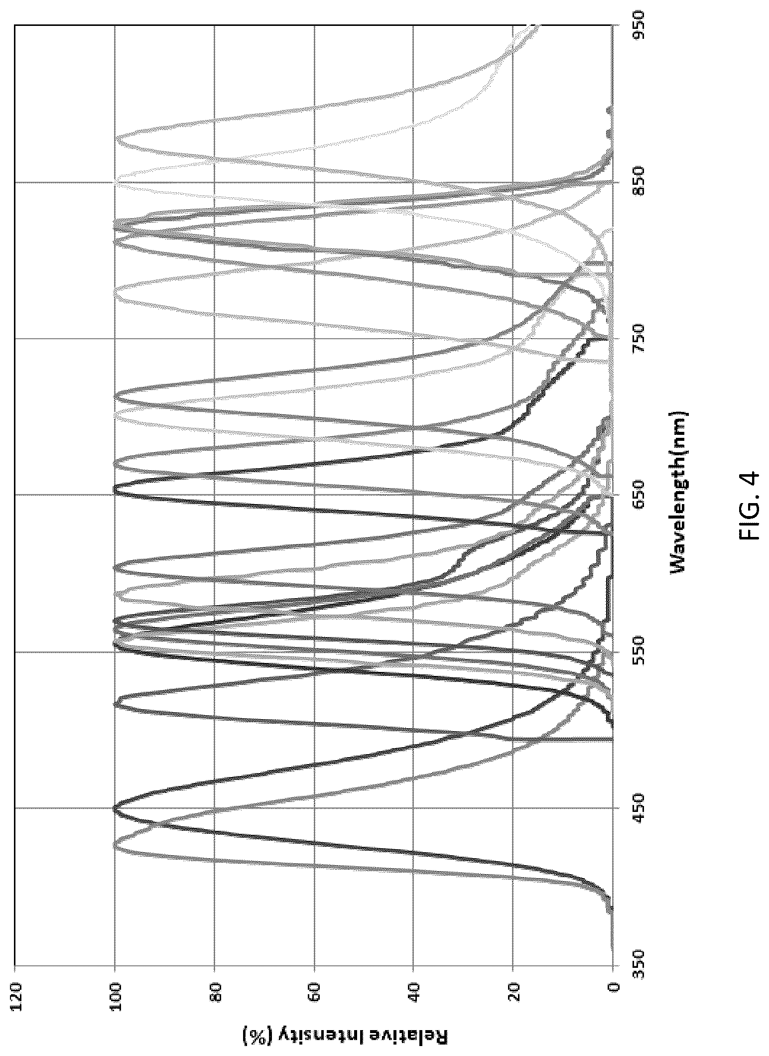 Patent US12297383 Figure 4 – Condensed polycyclic conjugated polymers and their use for biological detection
