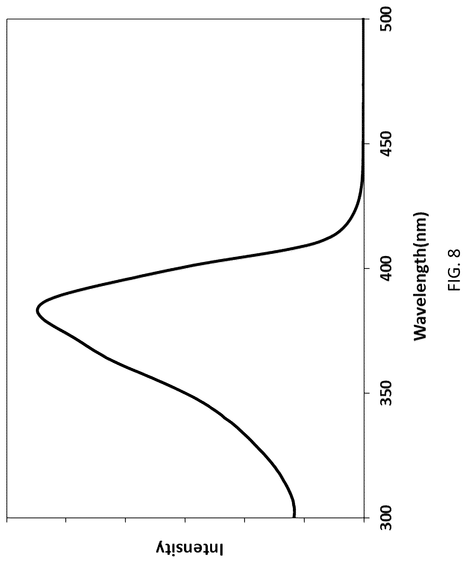 Patent US12297383 Figure 8 – Condensed polycyclic conjugated polymers and their use for biological detection
