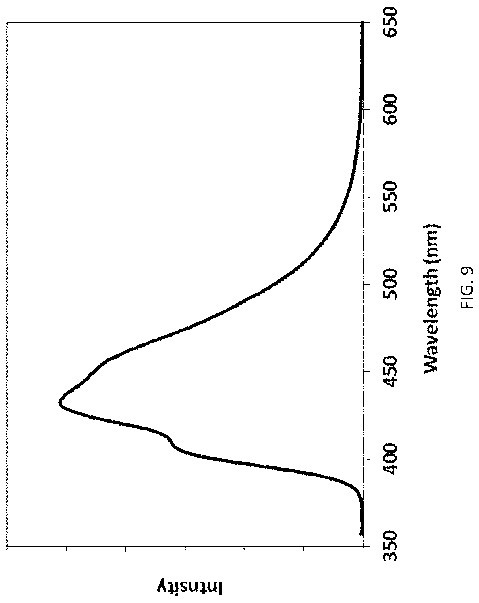 Patent US12297383 Figure 9 – Condensed polycyclic conjugated polymers and their use for biological detection