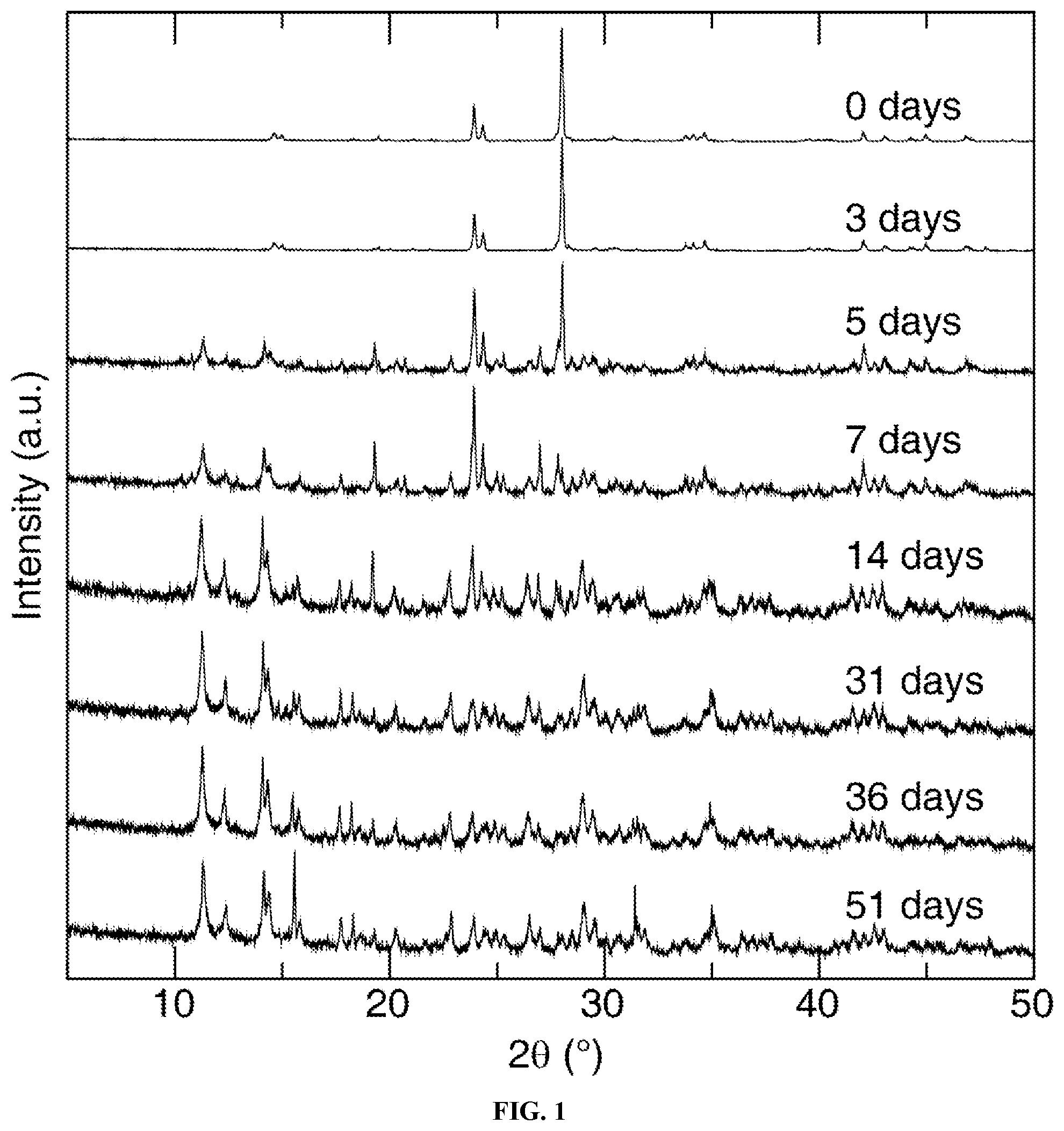 Patent US12297384 Figure 1 – Narrow green-emitting phosphors