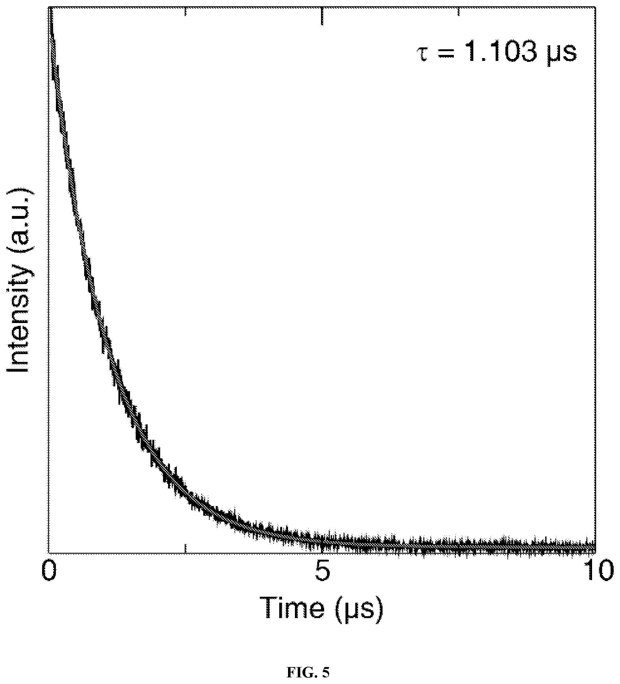Patent US12297384 Figure 5 – Narrow green-emitting phosphors