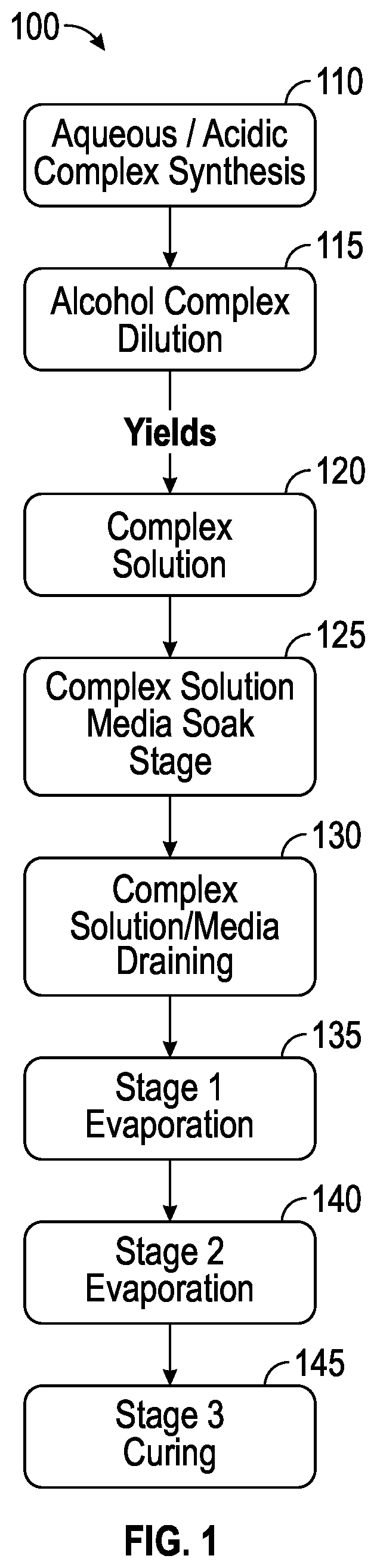 Patent US12297390 — Trinuclear basic iron (III) acetate solid absorbent compositions and methods for the removal or sweetening of mercaptan sulfur compounds from hydrocarbon streams — Figure 1