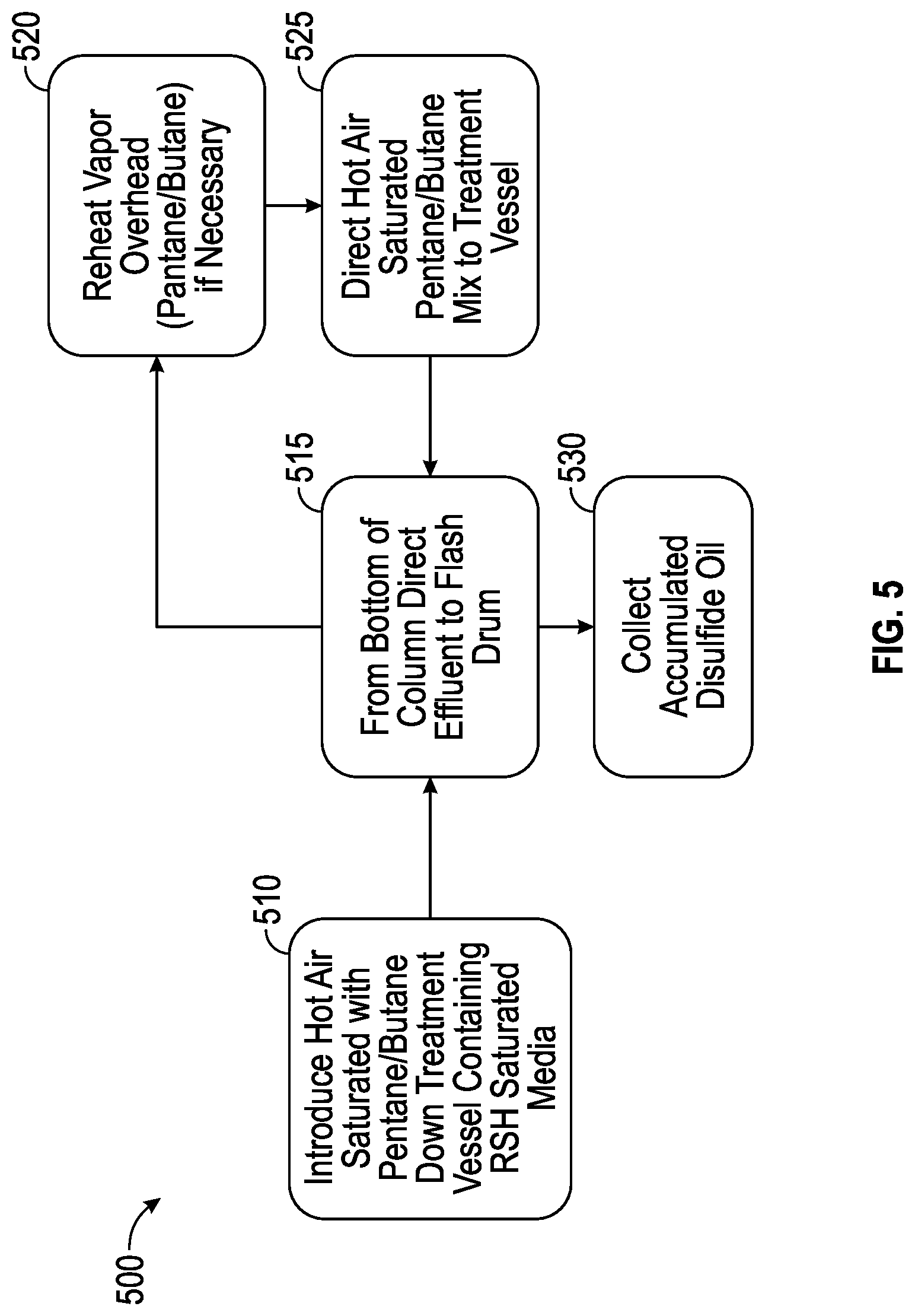 Patent US12297390 Figure 5 – Trinuclear basic iron (III) acetate solid absorbent compositions and methods for the removal or sweetening of mercaptan sulfur compounds from hydrocarbon streams