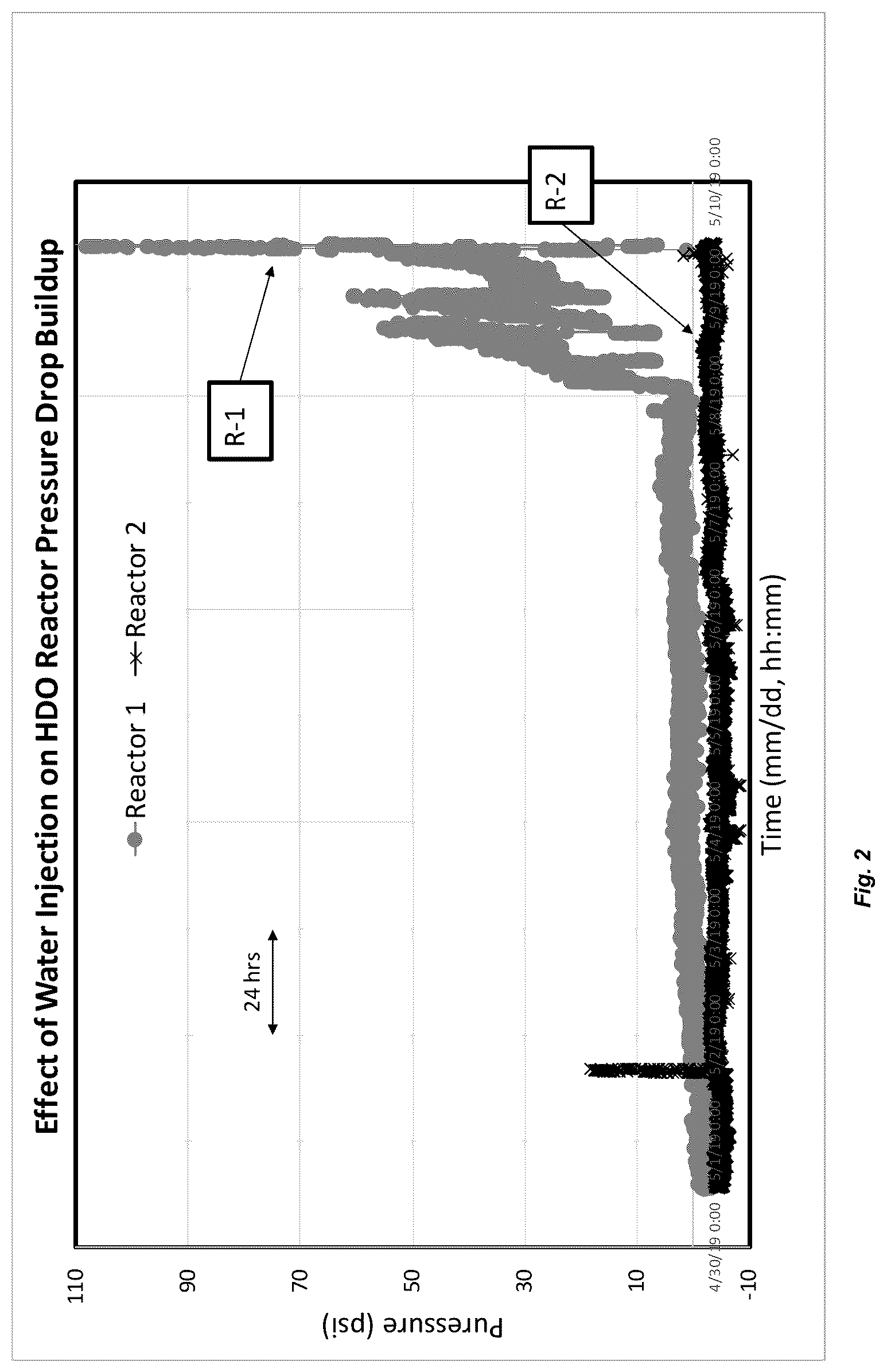Patent US12297391 Figure 2 – Method of providing a bio-oil to a hydrodeoxygenation reactor