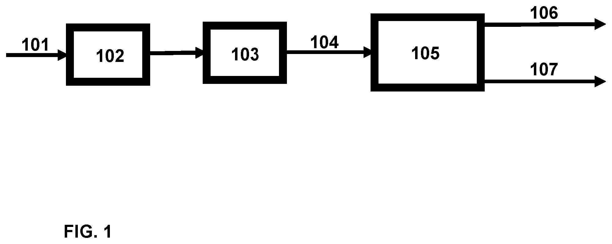 Patent US12297393 Figure 1 – Method for producing renewable fuels