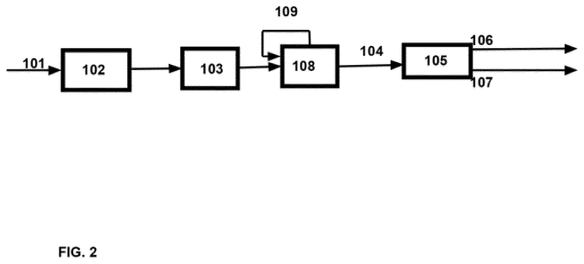 Patent US12297393 Figure 2 – Method for producing renewable fuels