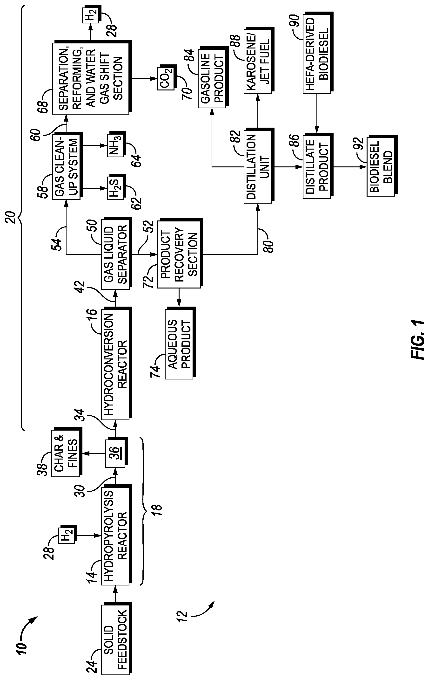 Patent US12297395 — Biofuel blends — Figure 1