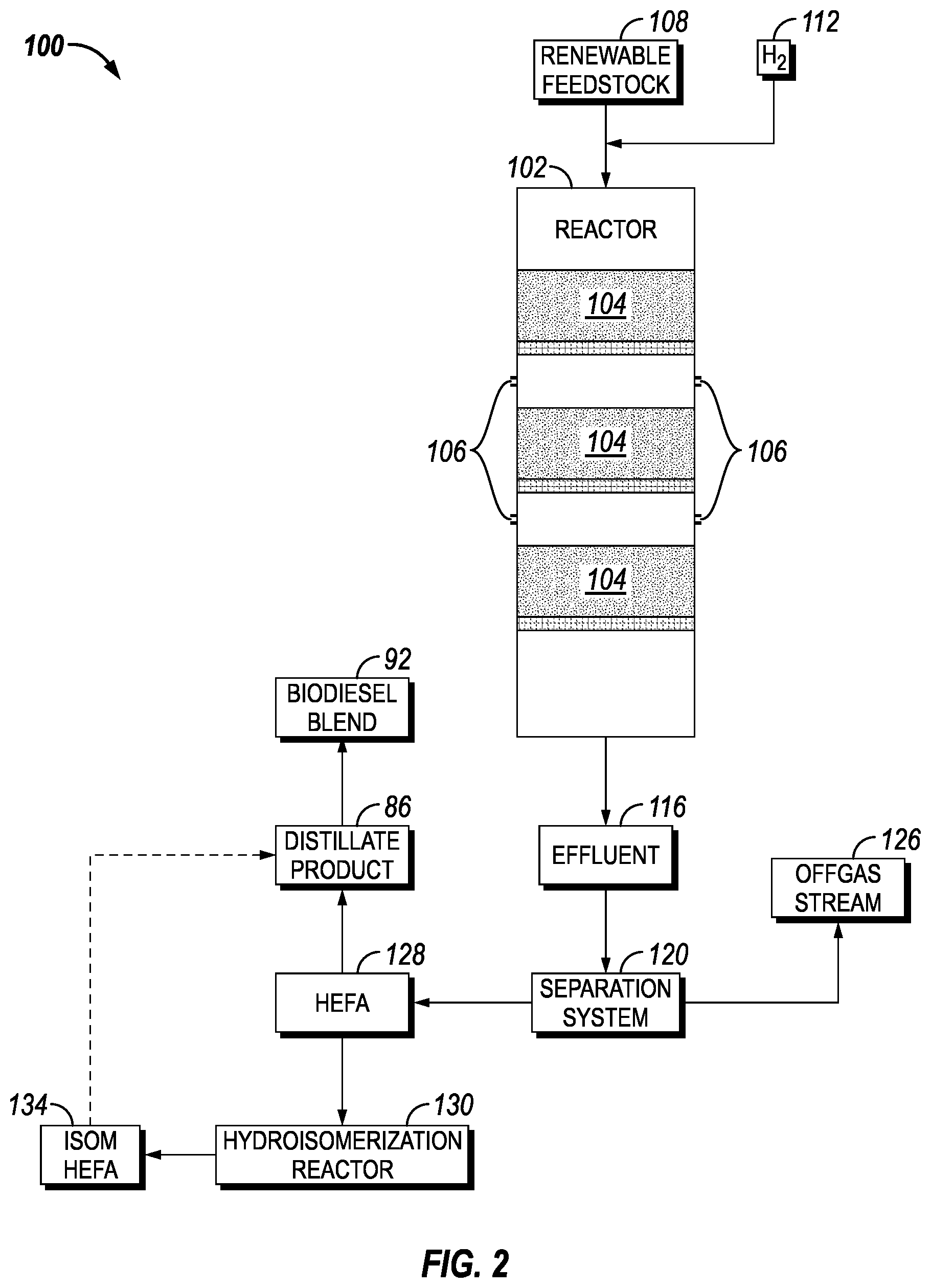 Patent US12297395 Figure 2 – Biofuel blends