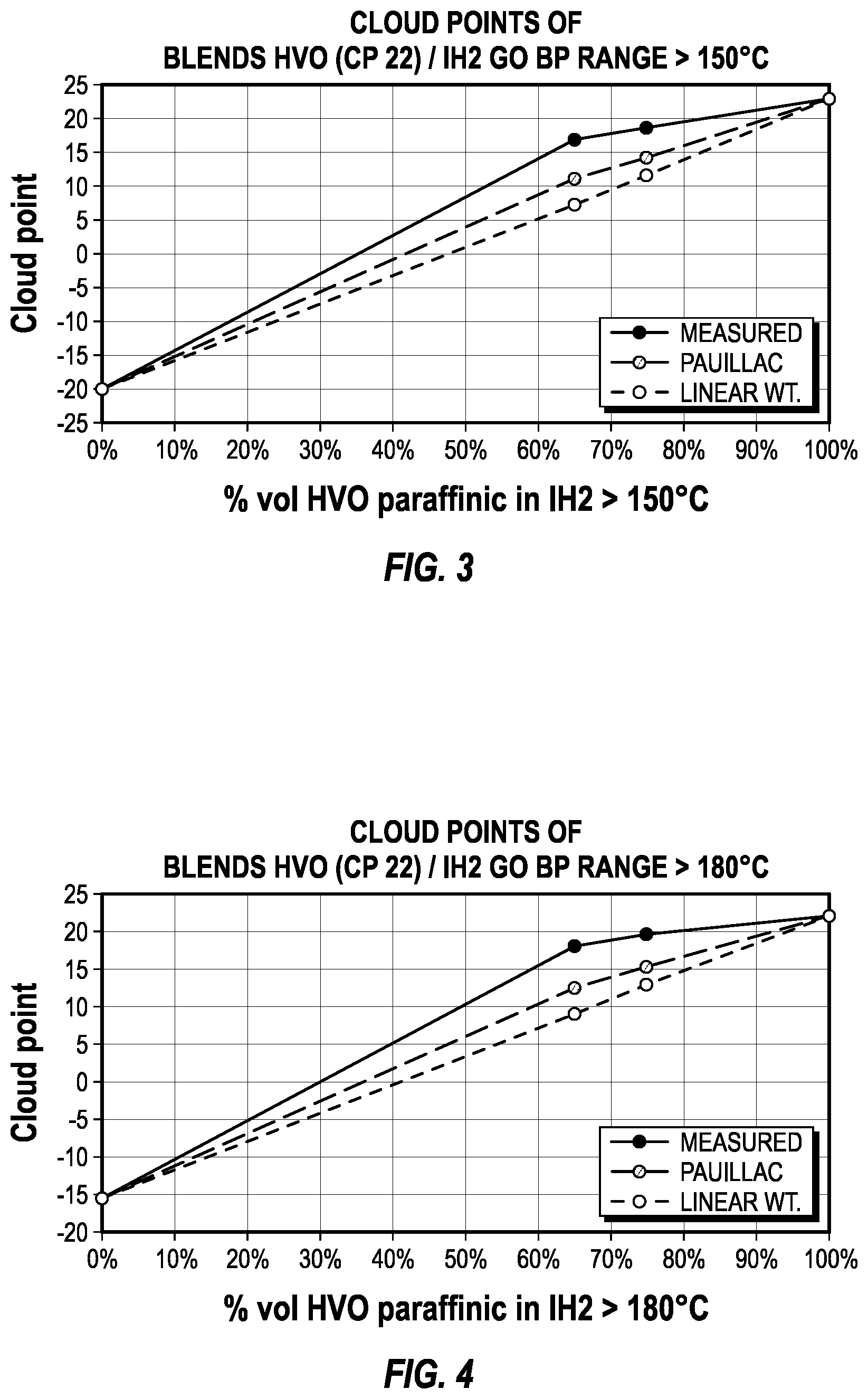 Patent US12297395 Figure 3 – Biofuel blends