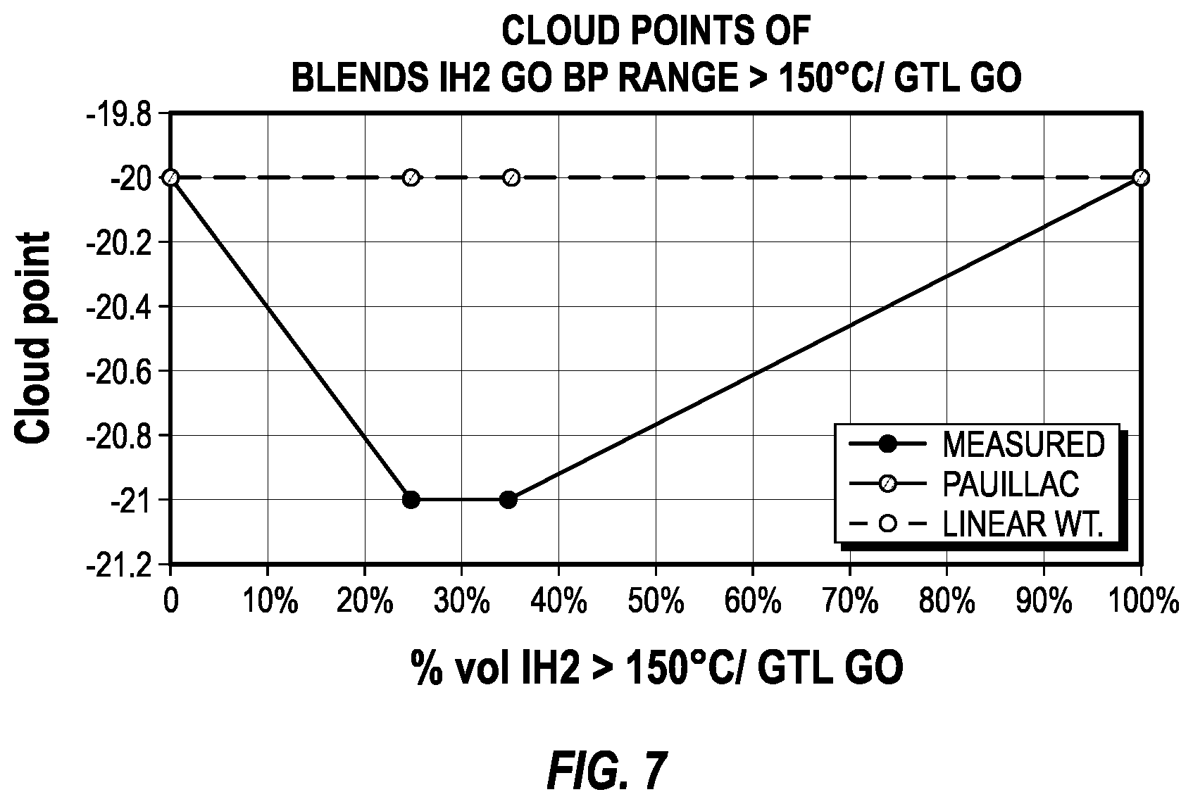 Patent US12297395 Figure 5 – Biofuel blends