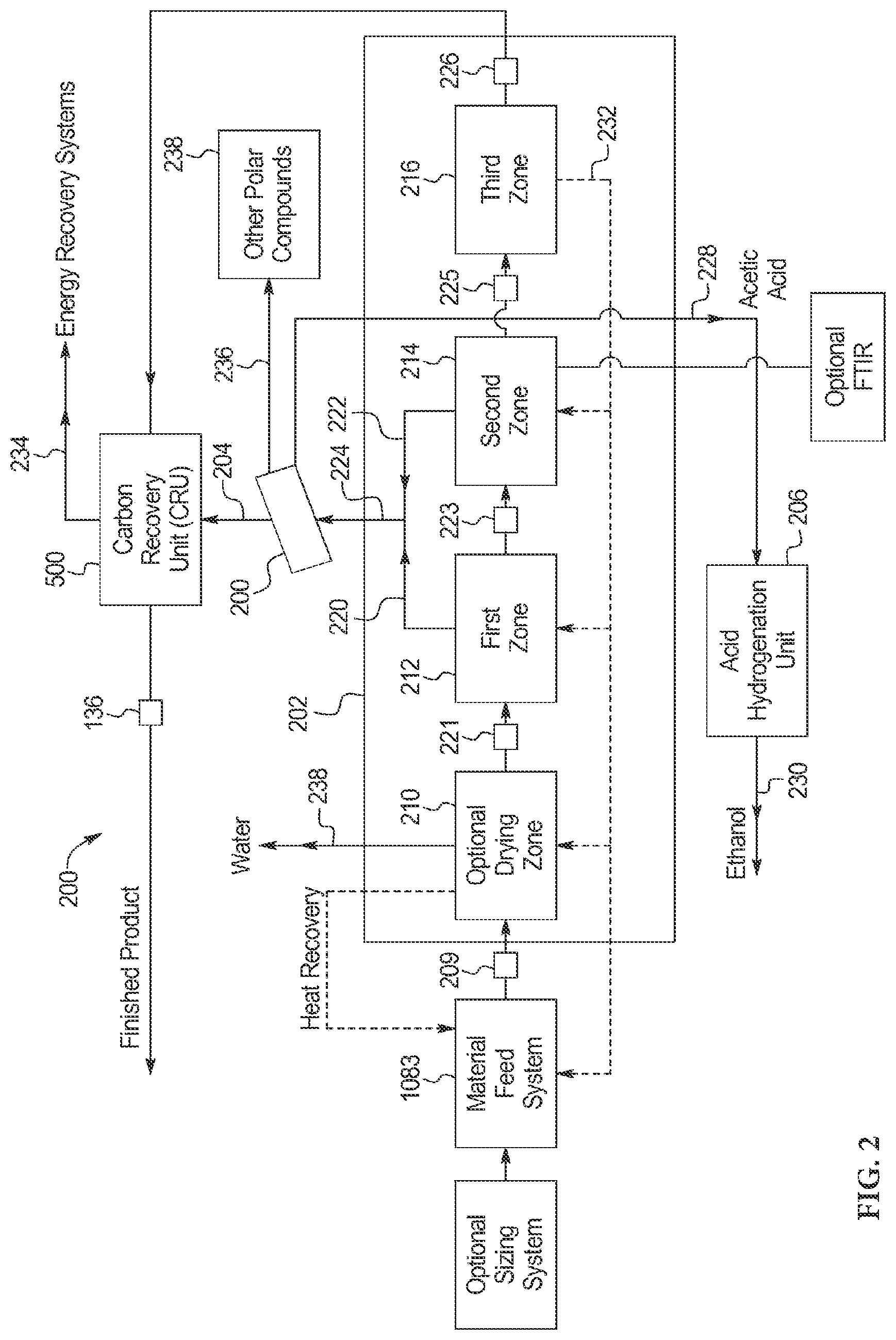 Patent US12297398 Figure 2 – Methods and apparatus for enhancing the energy content of carbonaceous materials from pyrolysis