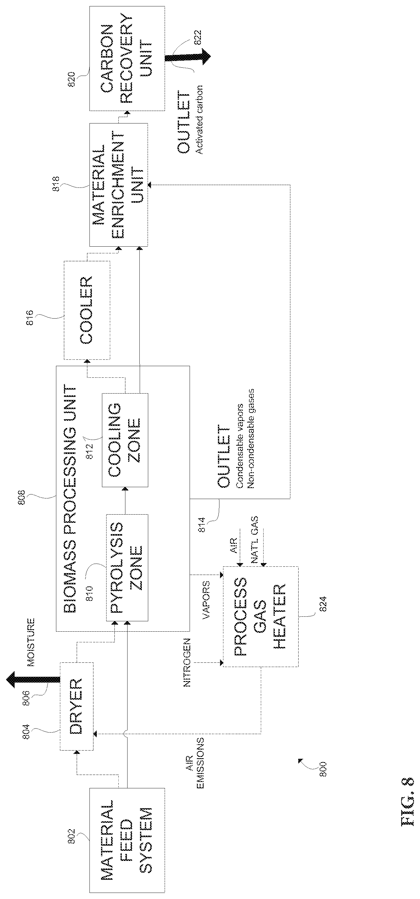 Patent US12297398 Figure 7 – Methods and apparatus for enhancing the energy content of carbonaceous materials from pyrolysis
