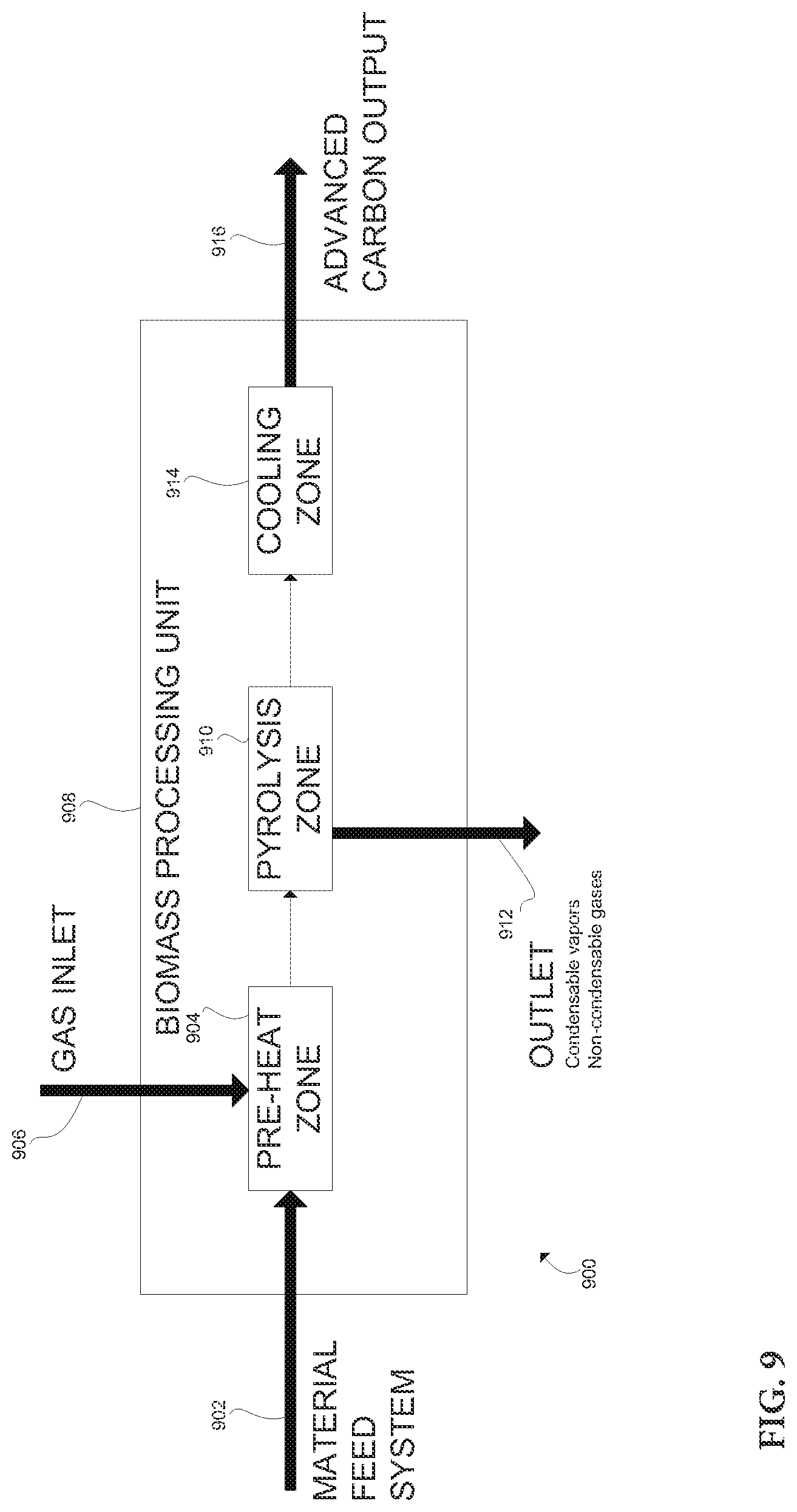 Patent US12297398 Figure 8 – Methods and apparatus for enhancing the energy content of carbonaceous materials from pyrolysis