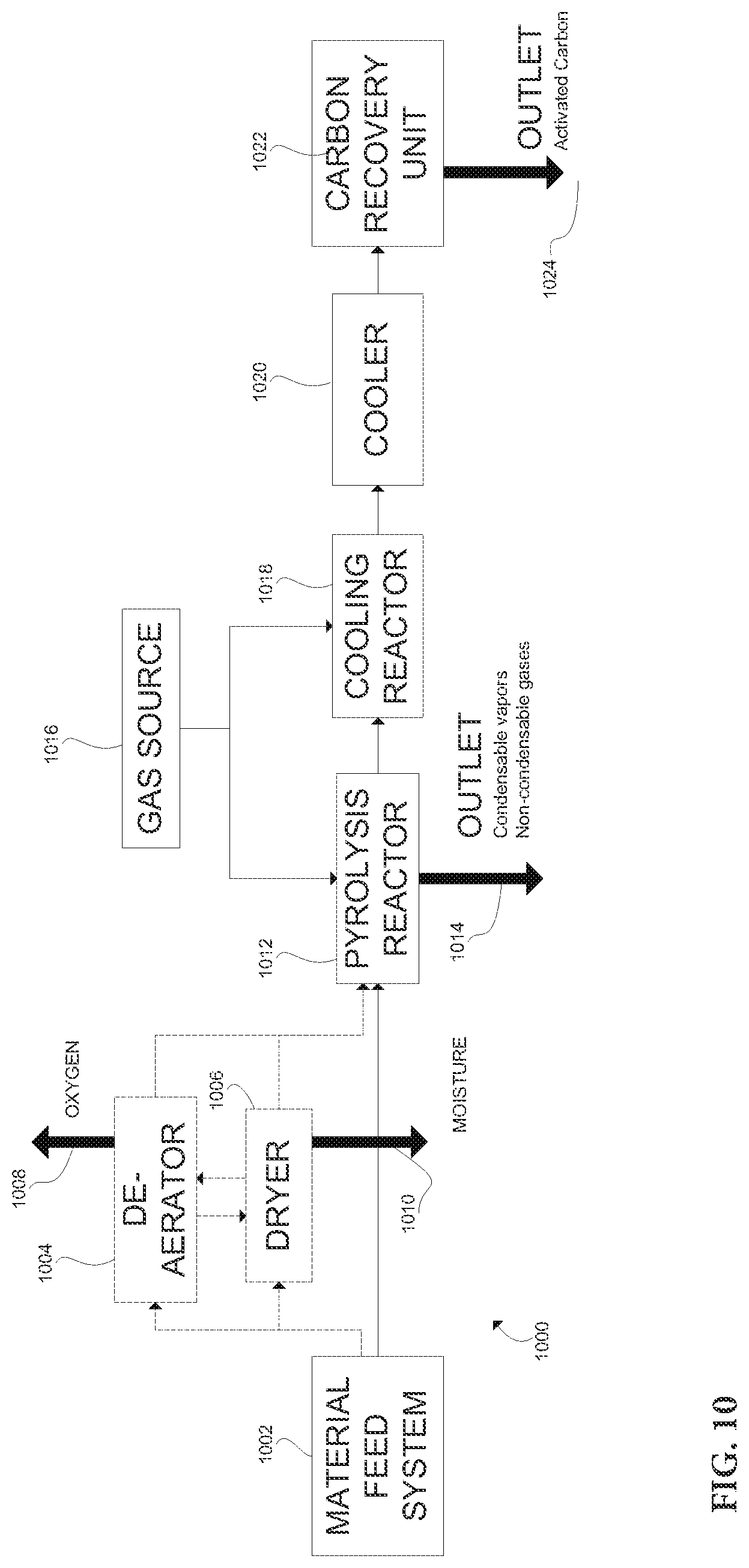 Patent US12297398 Figure 9 – Methods and apparatus for enhancing the energy content of carbonaceous materials from pyrolysis