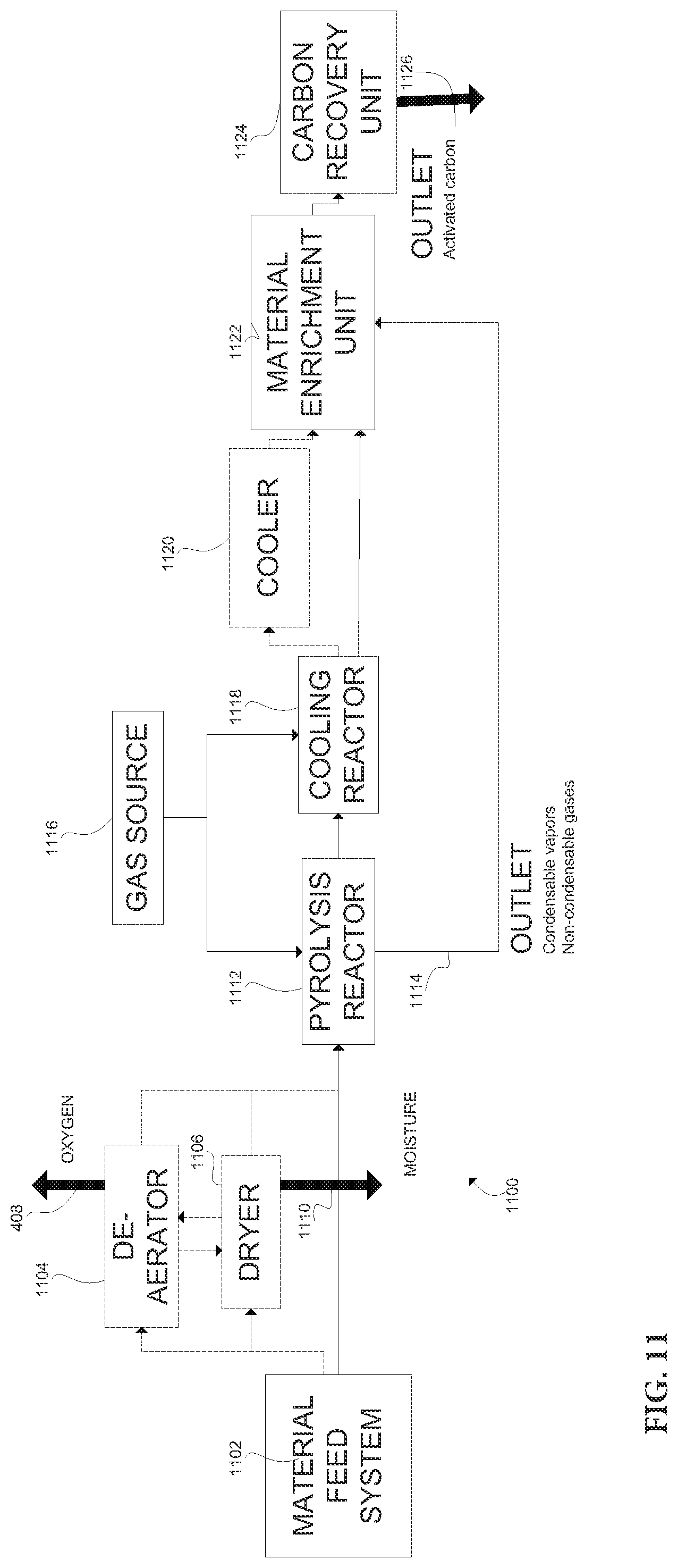 Patent US12297398 Figure 10 – Methods and apparatus for enhancing the energy content of carbonaceous materials from pyrolysis