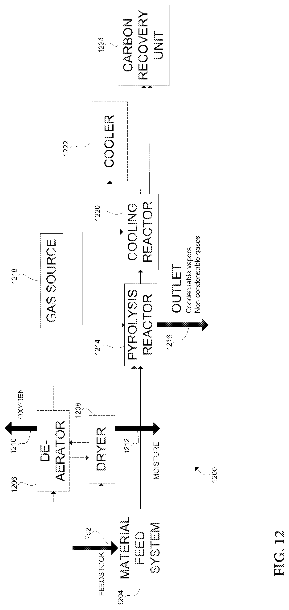 Patent US12297398 Figure 11 – Methods and apparatus for enhancing the energy content of carbonaceous materials from pyrolysis