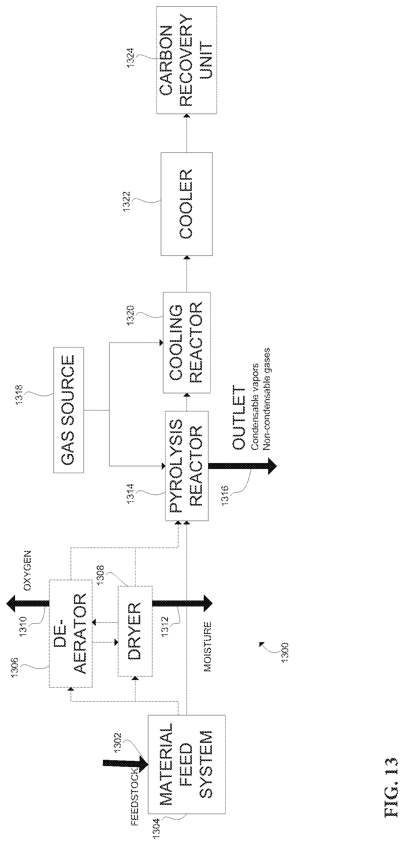 Patent US12297398 Figure 12 – Methods and apparatus for enhancing the energy content of carbonaceous materials from pyrolysis