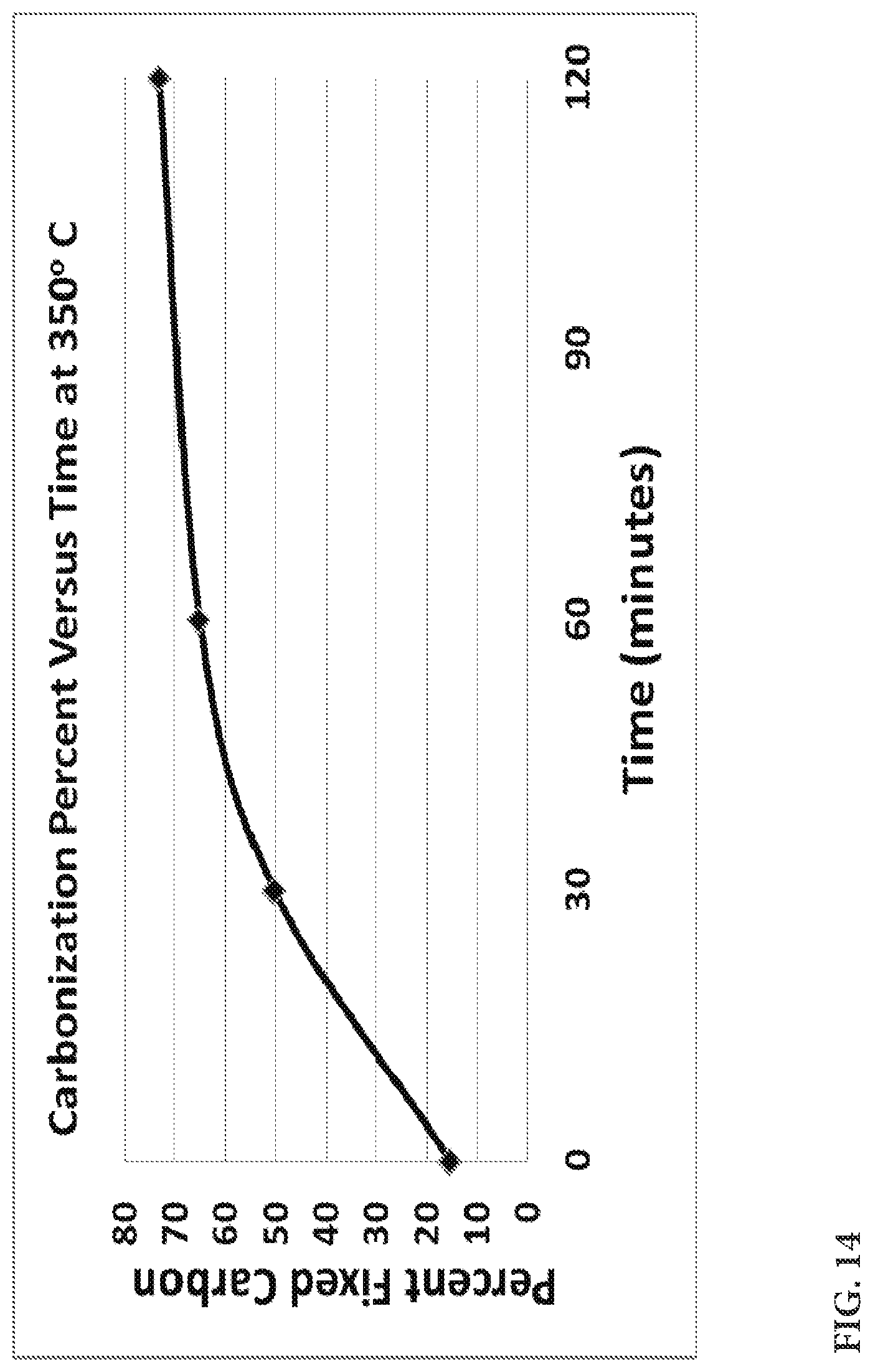 Patent US12297398 Figure 13 – Methods and apparatus for enhancing the energy content of carbonaceous materials from pyrolysis