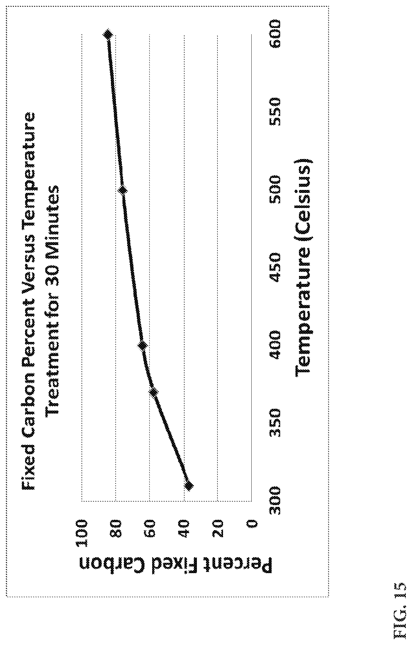 Patent US12297398 Figure 14 – Methods and apparatus for enhancing the energy content of carbonaceous materials from pyrolysis