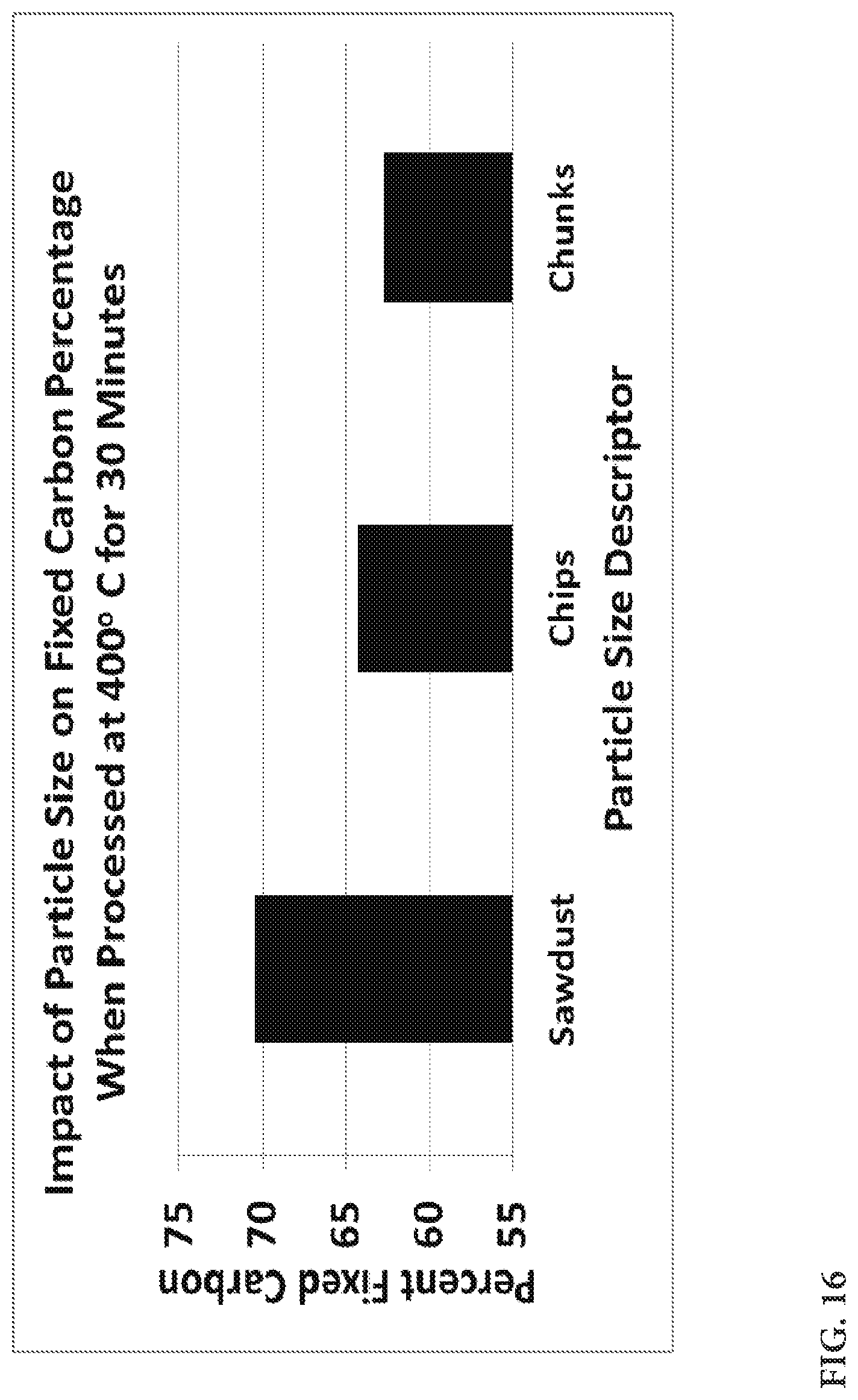 Patent US12297398 Figure 15 – Methods and apparatus for enhancing the energy content of carbonaceous materials from pyrolysis