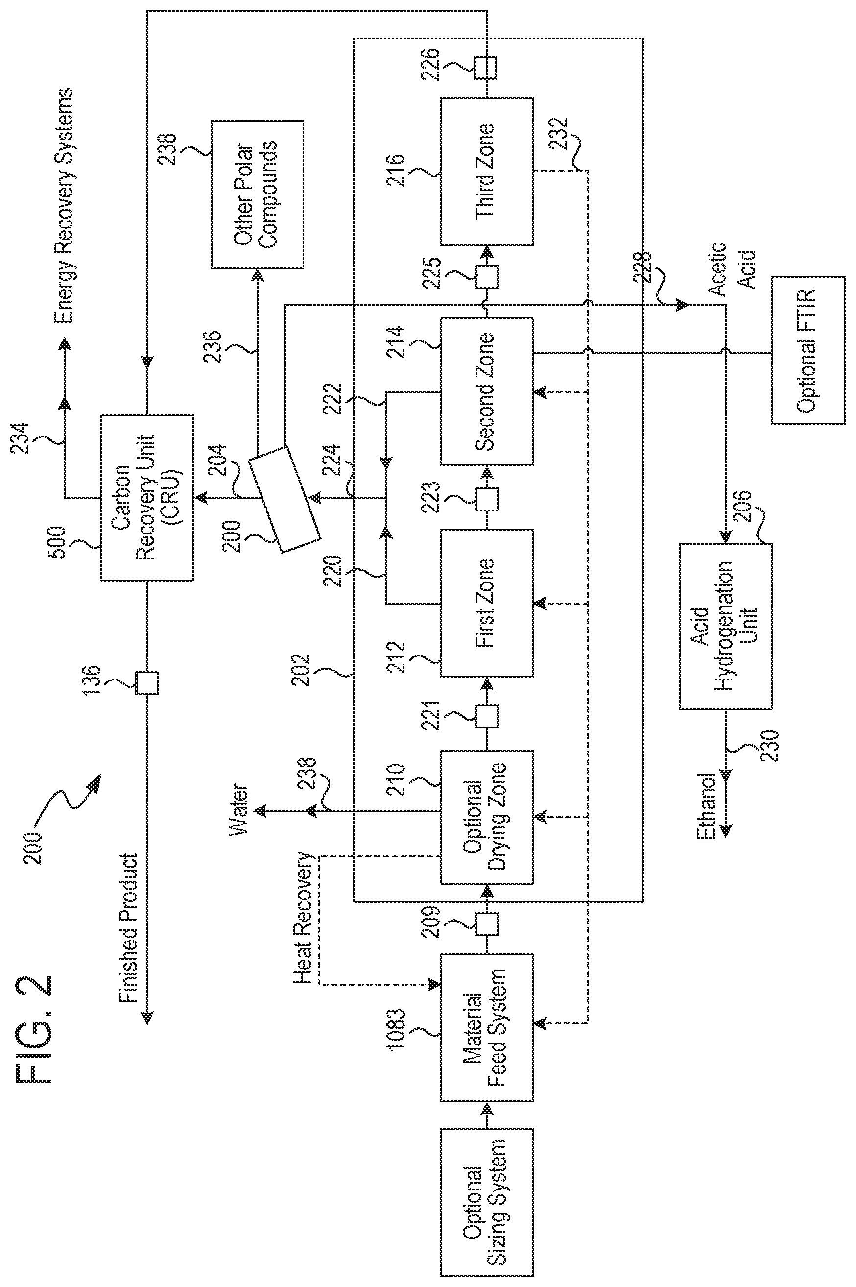 Patent US12297399 Figure 2 – Process for producing high-carbon biogenic reagents