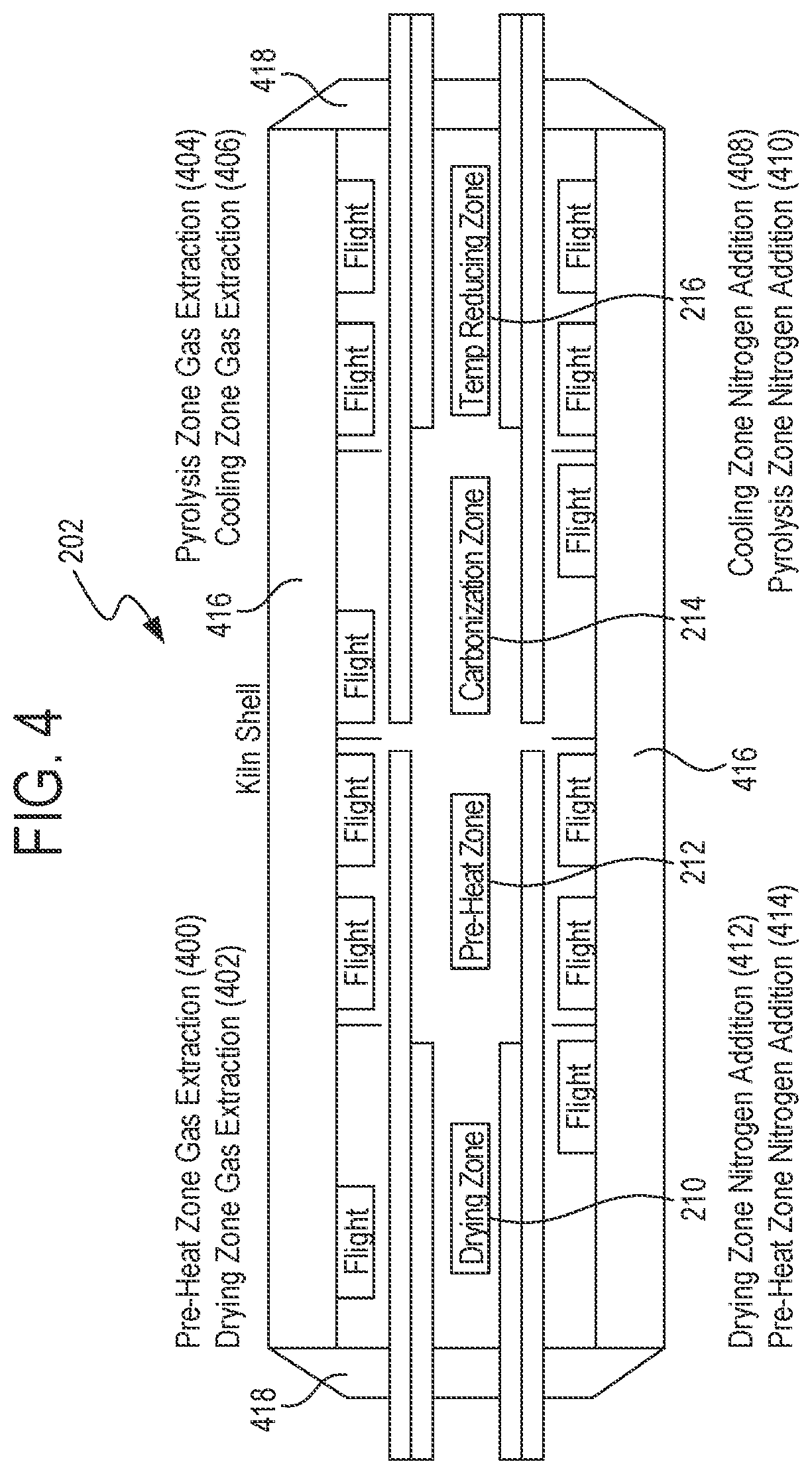 Patent US12297399 Figure 4 – Process for producing high-carbon biogenic reagents