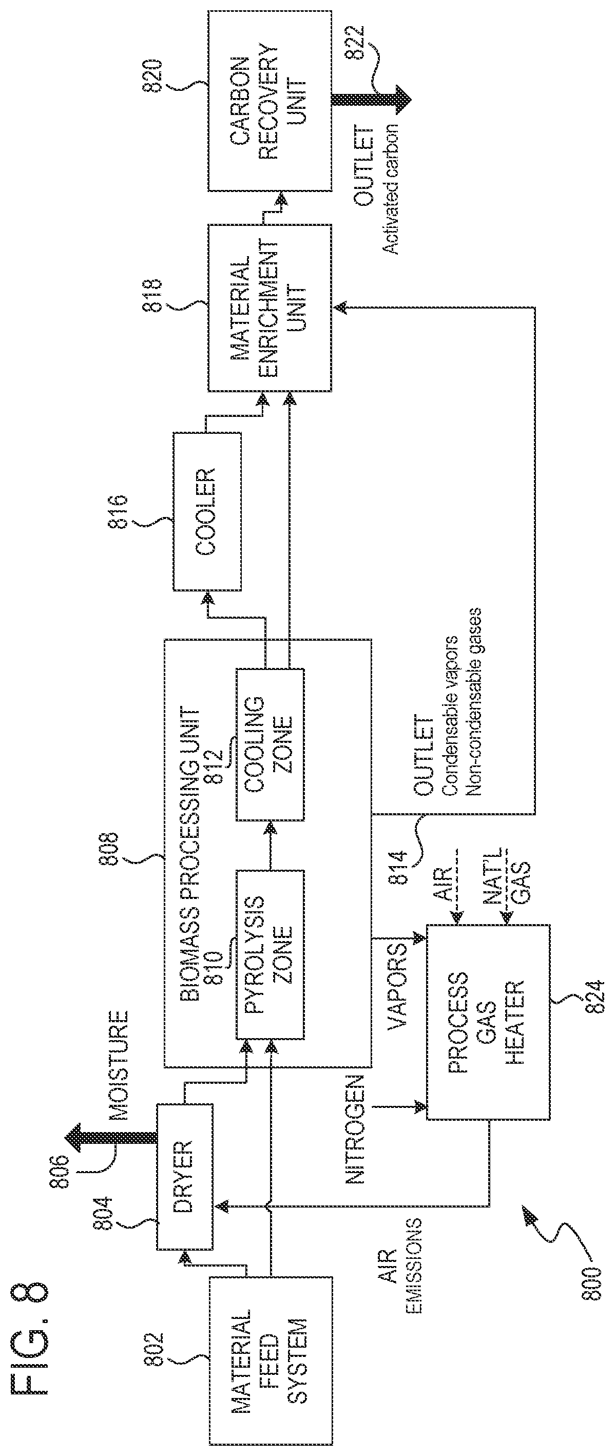 Patent US12297399 Figure 7 – Process for producing high-carbon biogenic reagents