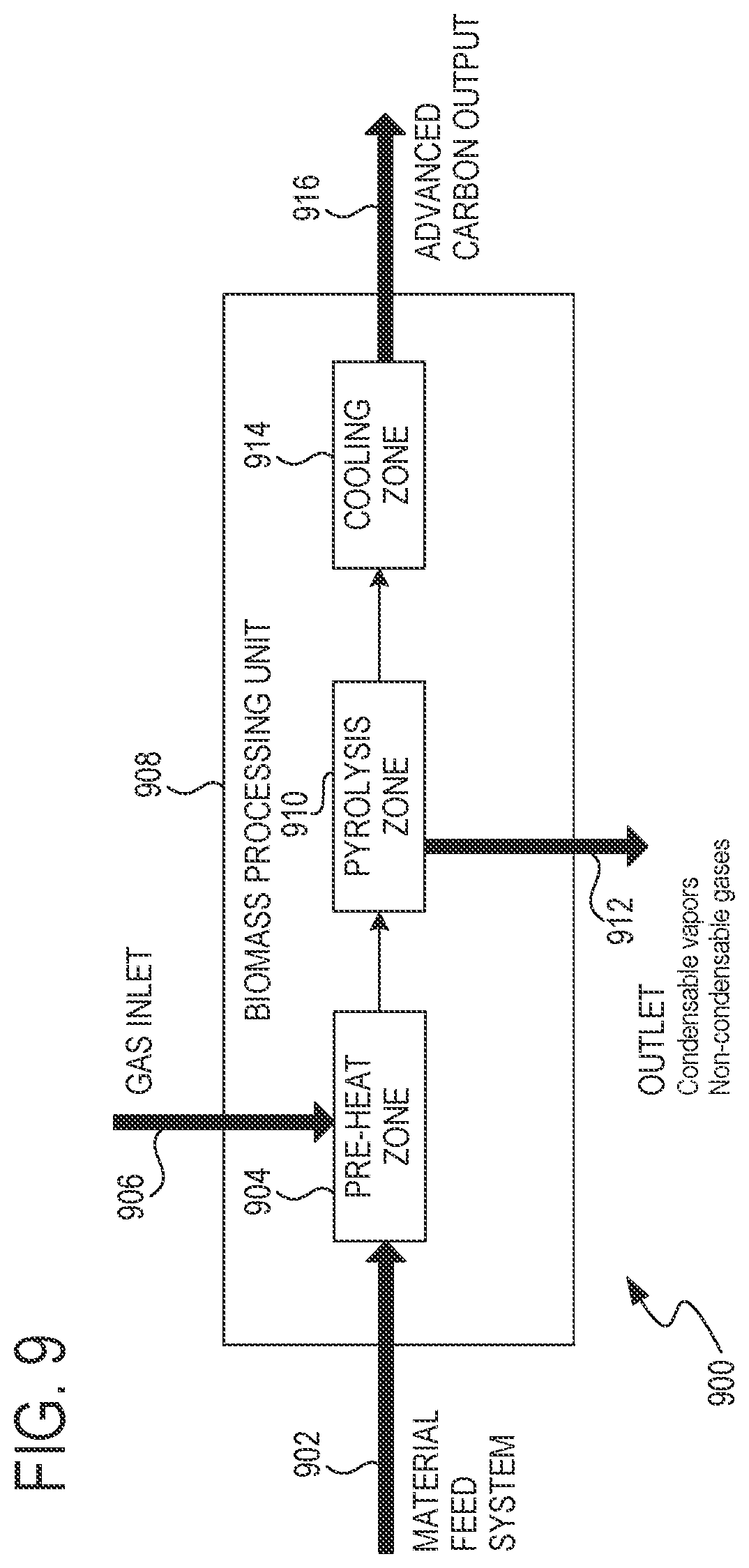 Patent US12297399 Figure 8 – Process for producing high-carbon biogenic reagents