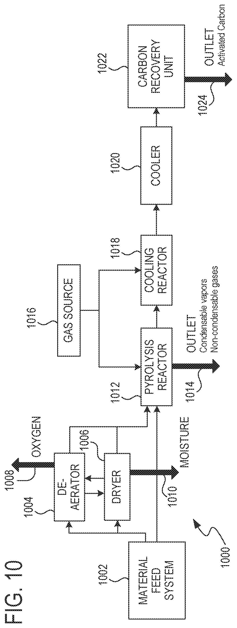Patent US12297399 Figure 9 – Process for producing high-carbon biogenic reagents