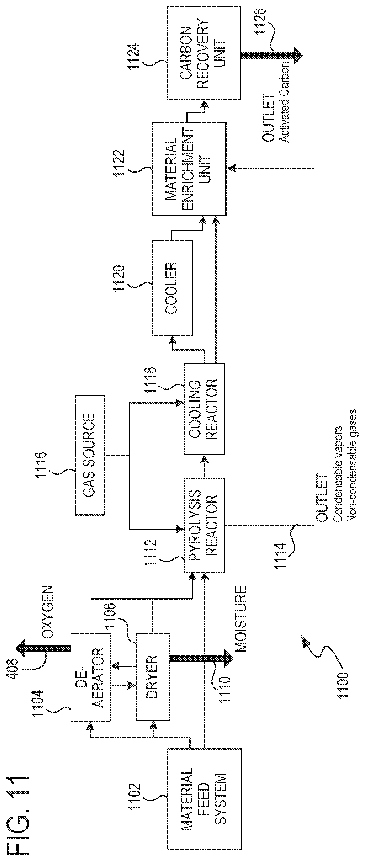 Patent US12297399 Figure 10 – Process for producing high-carbon biogenic reagents