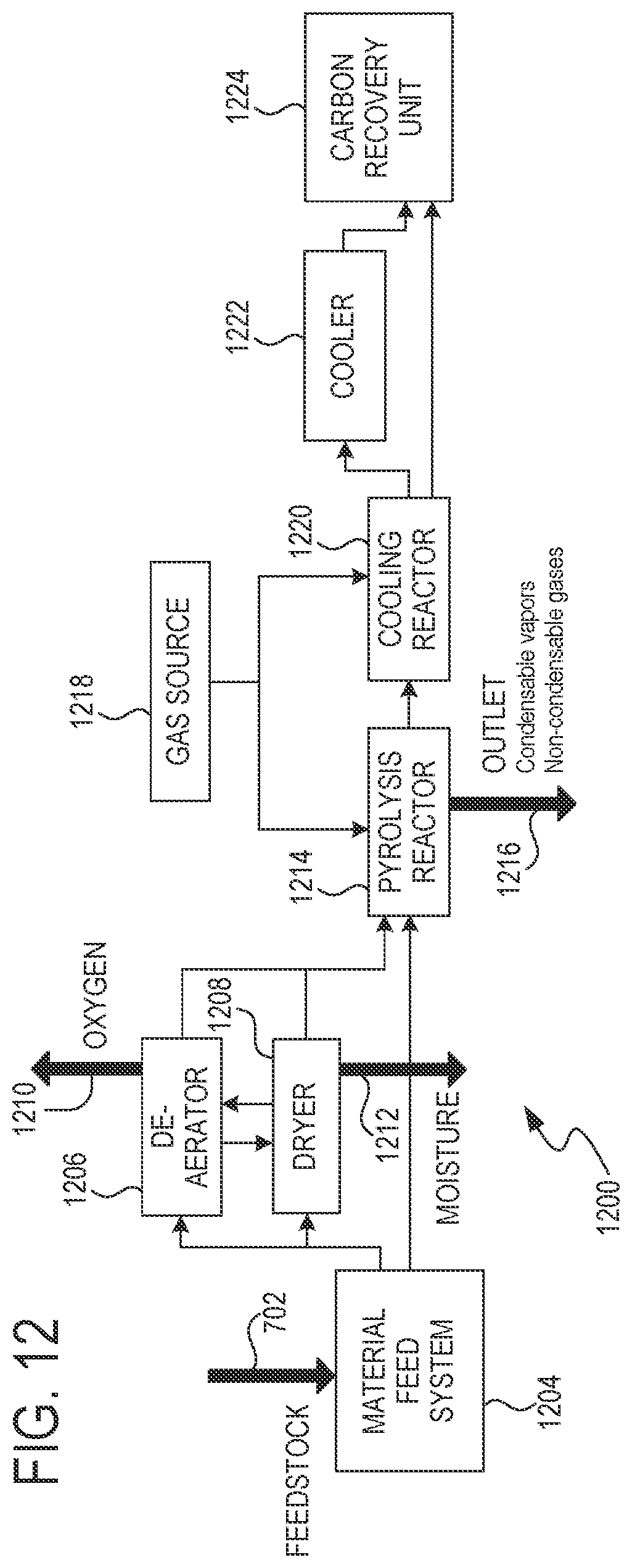 Patent US12297399 Figure 11 – Process for producing high-carbon biogenic reagents