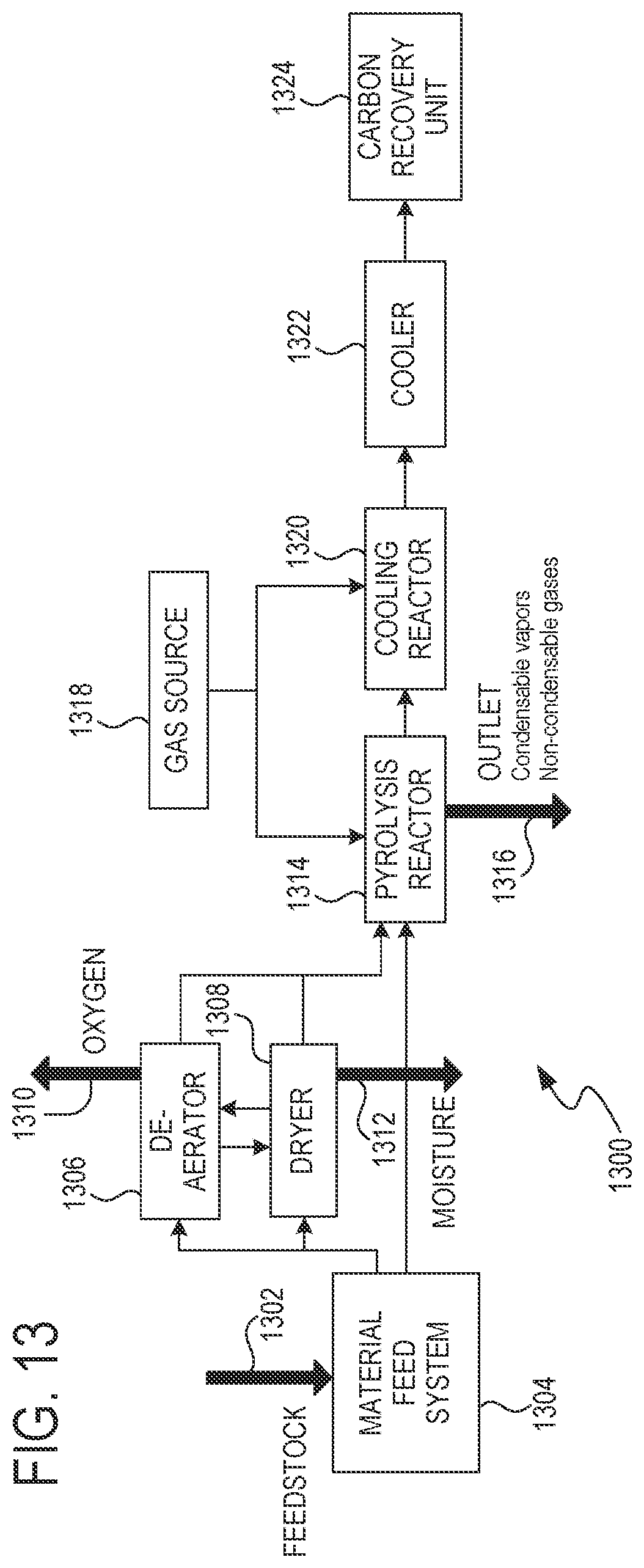 Patent US12297399 Figure 12 – Process for producing high-carbon biogenic reagents