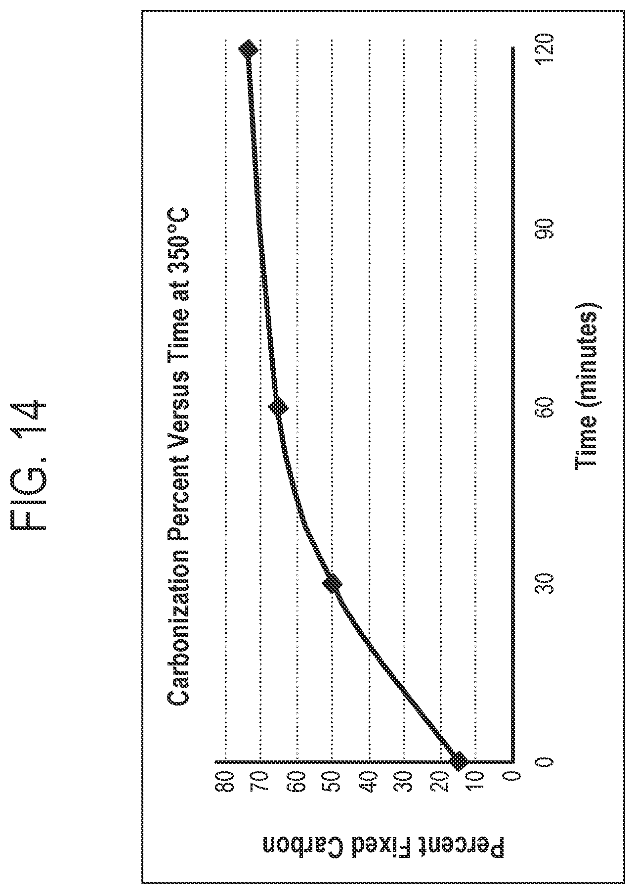 Patent US12297399 Figure 13 – Process for producing high-carbon biogenic reagents
