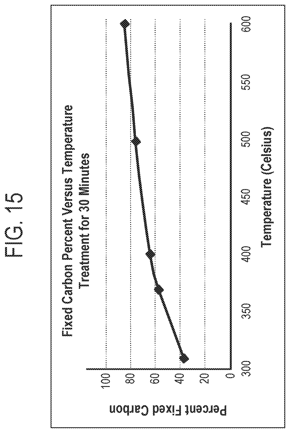 Patent US12297399 Figure 14 – Process for producing high-carbon biogenic reagents