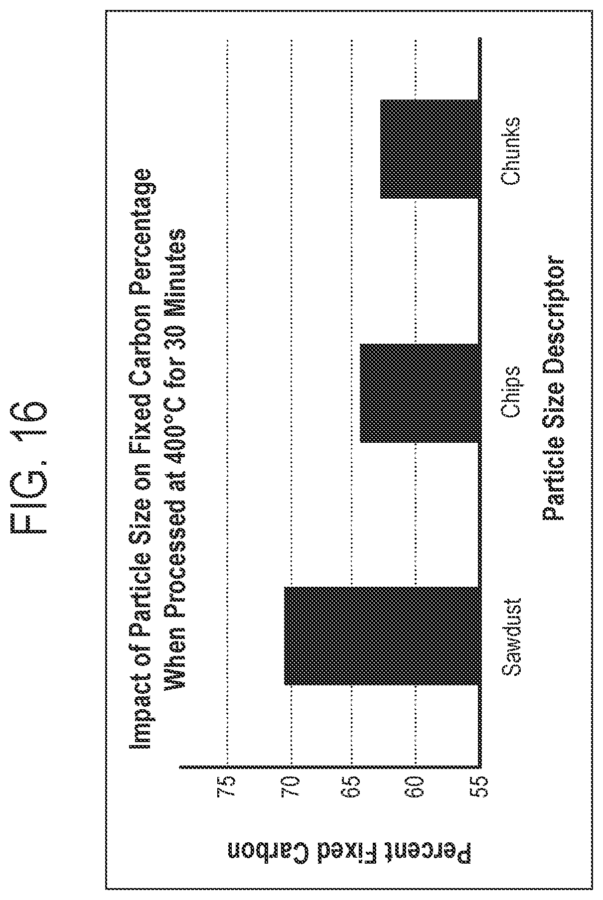 Patent US12297399 Figure 15 – Process for producing high-carbon biogenic reagents
