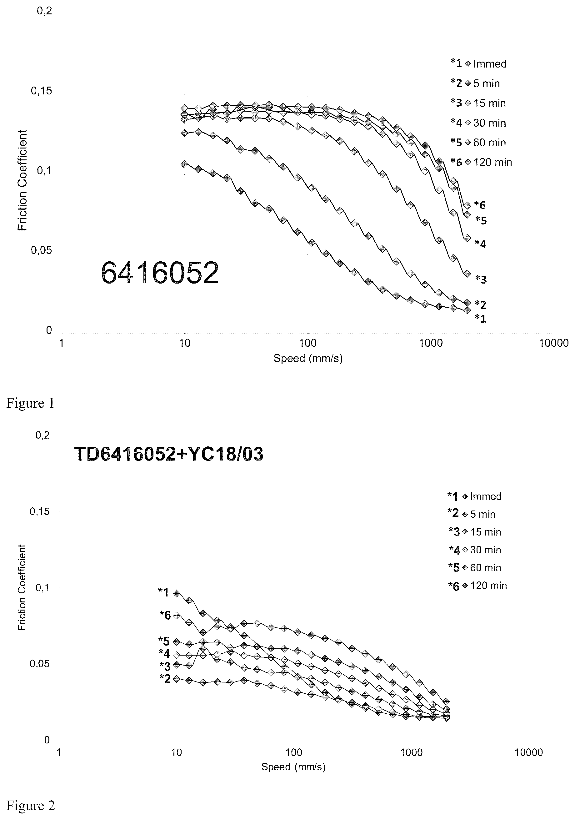 Patent US12297400 Figure 1 – Friction and wear reduction additives
